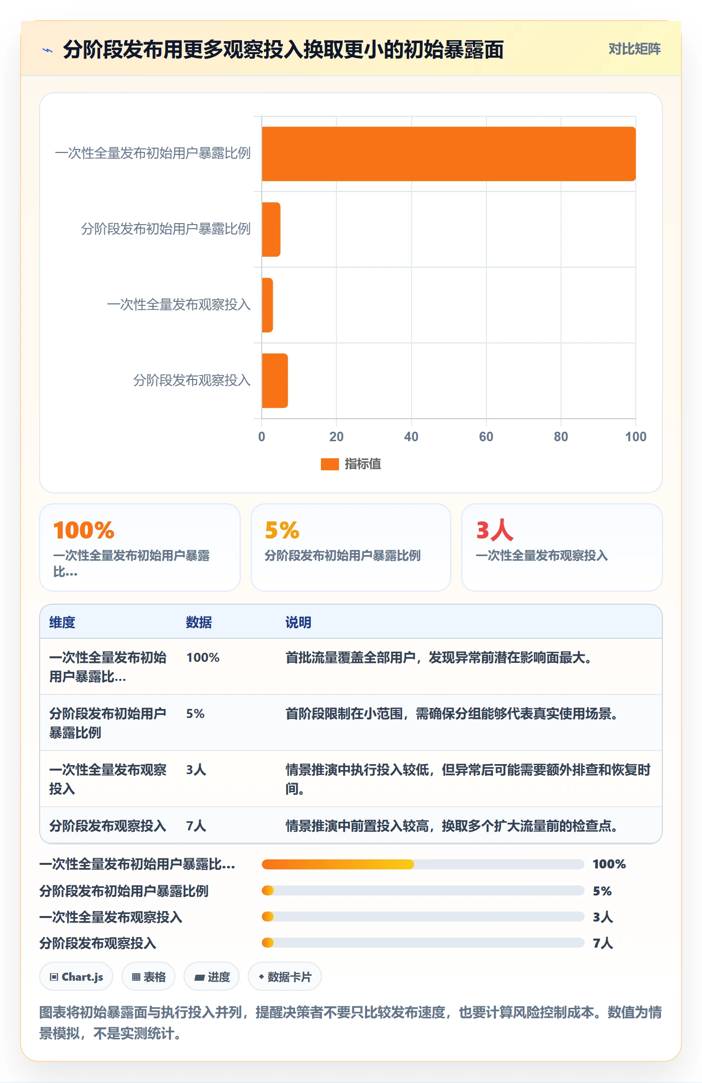 发布最佳实践:研发团队发布管理入门指南,常见问题