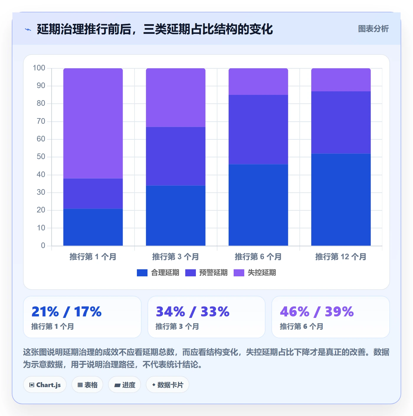 延期流程与规范:跨部门团队任务执行最佳实践关键指标