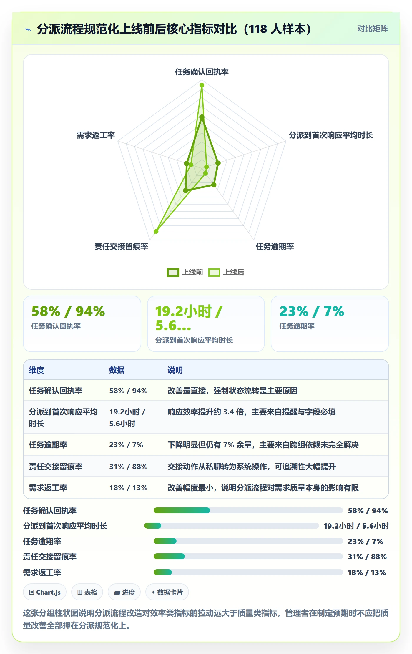 任务分派指派全流程:项目负责人协同管理与一文讲清