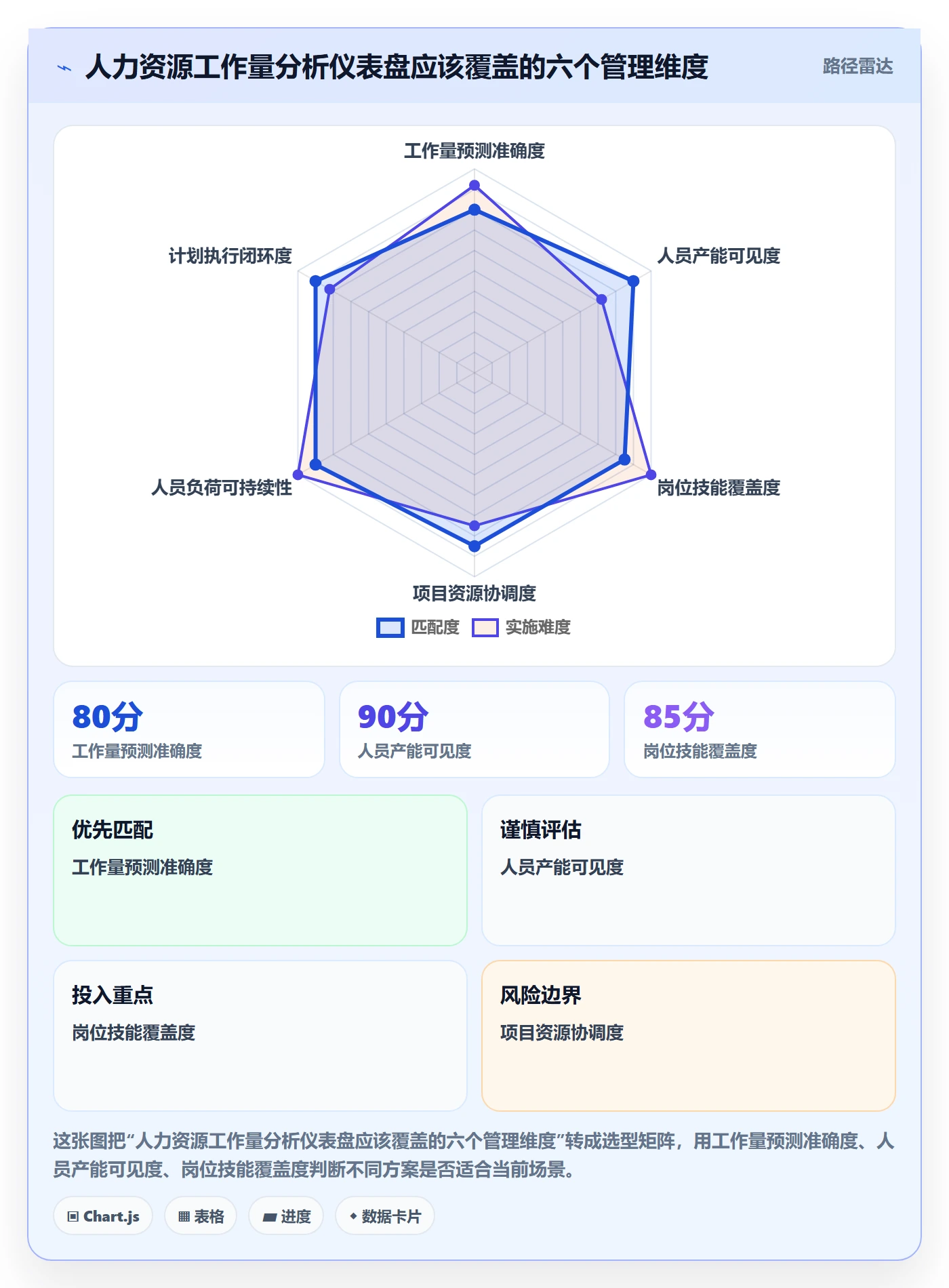 人力资源计划工作量教程：企业管理者数据分析，避坑指南