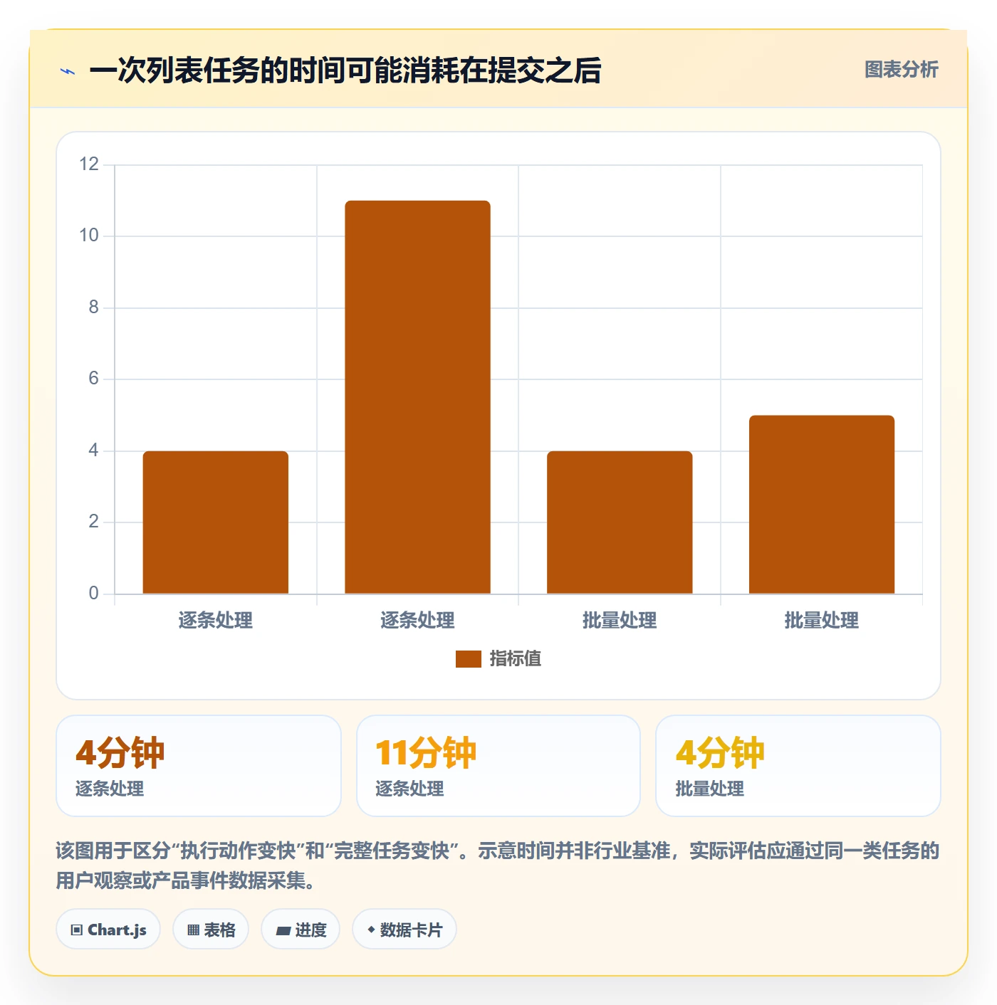 批量操作流程与规范:产品经理列表视图效率提升关键指标