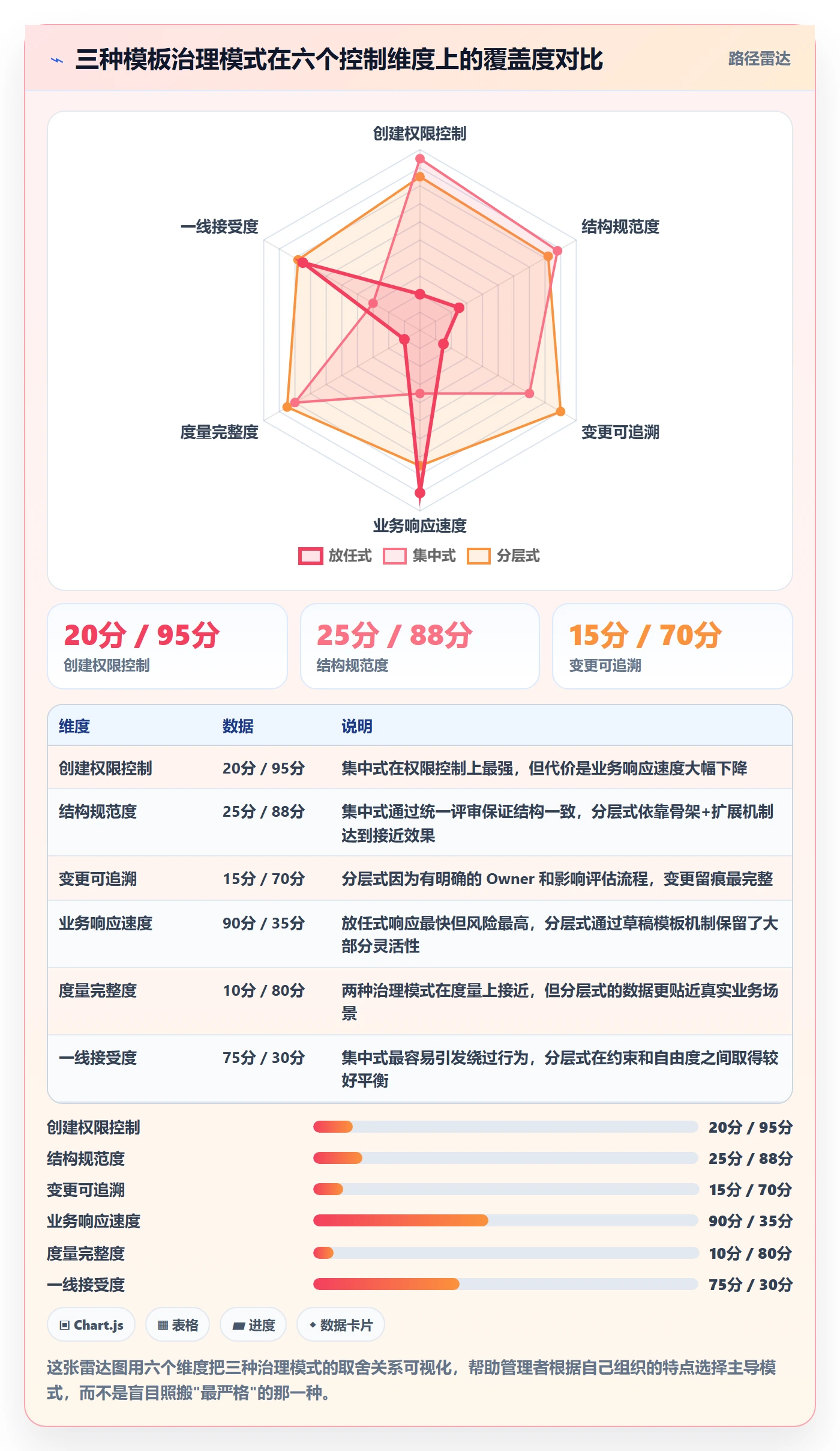 模板任务管理方法大全:企业管理者项目模板风险控制落地清单