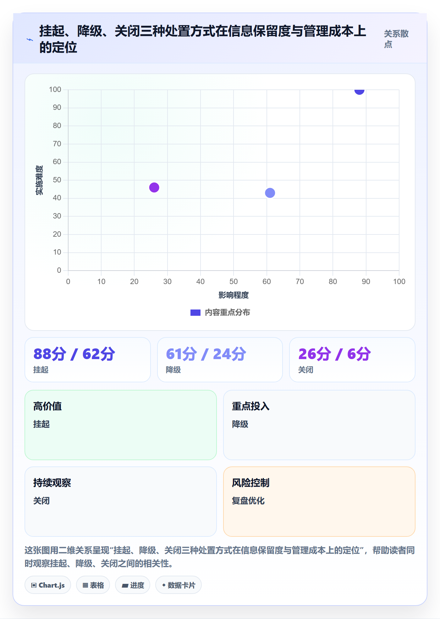 挂起管理方法大全：项目经理任务执行入门指南落地清单