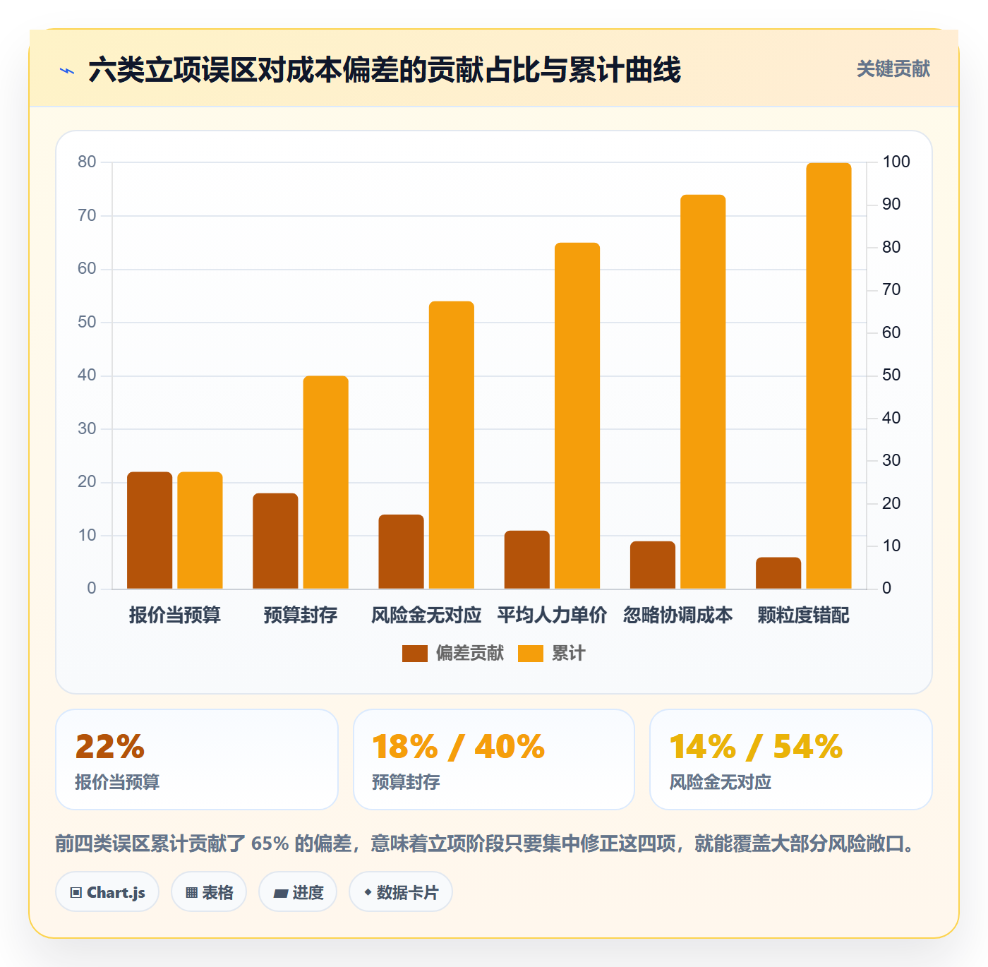 预算管理指南：项目经理如何做好项目立项，效率提升全流程