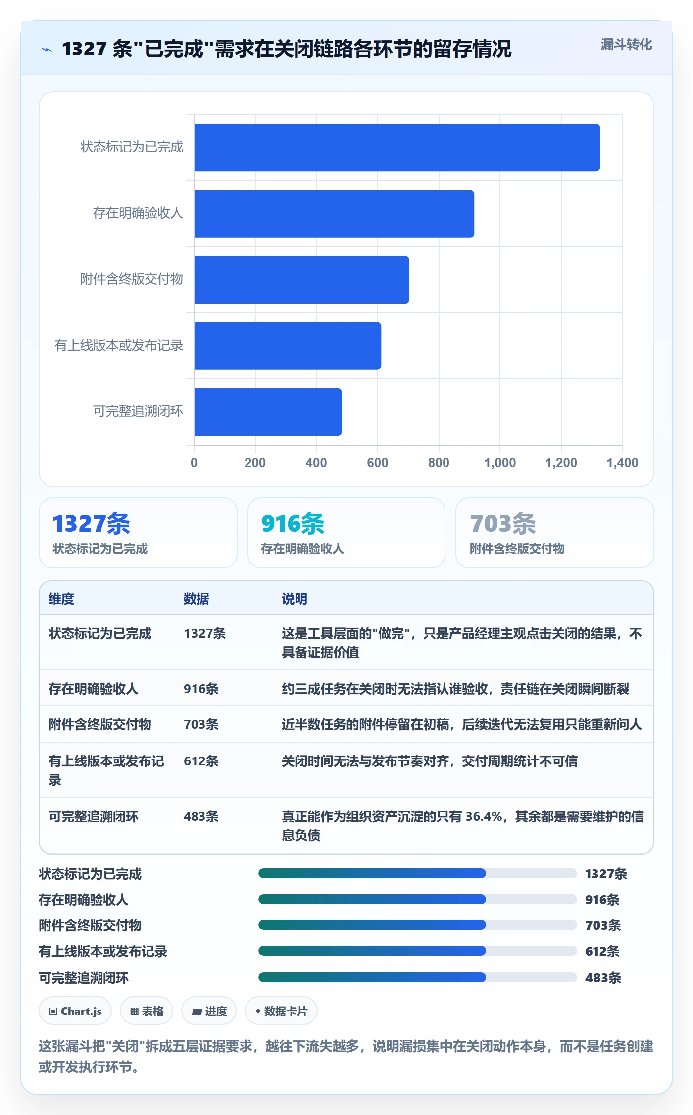 关闭最佳实践：产品经理任务执行效率提升，常见问题