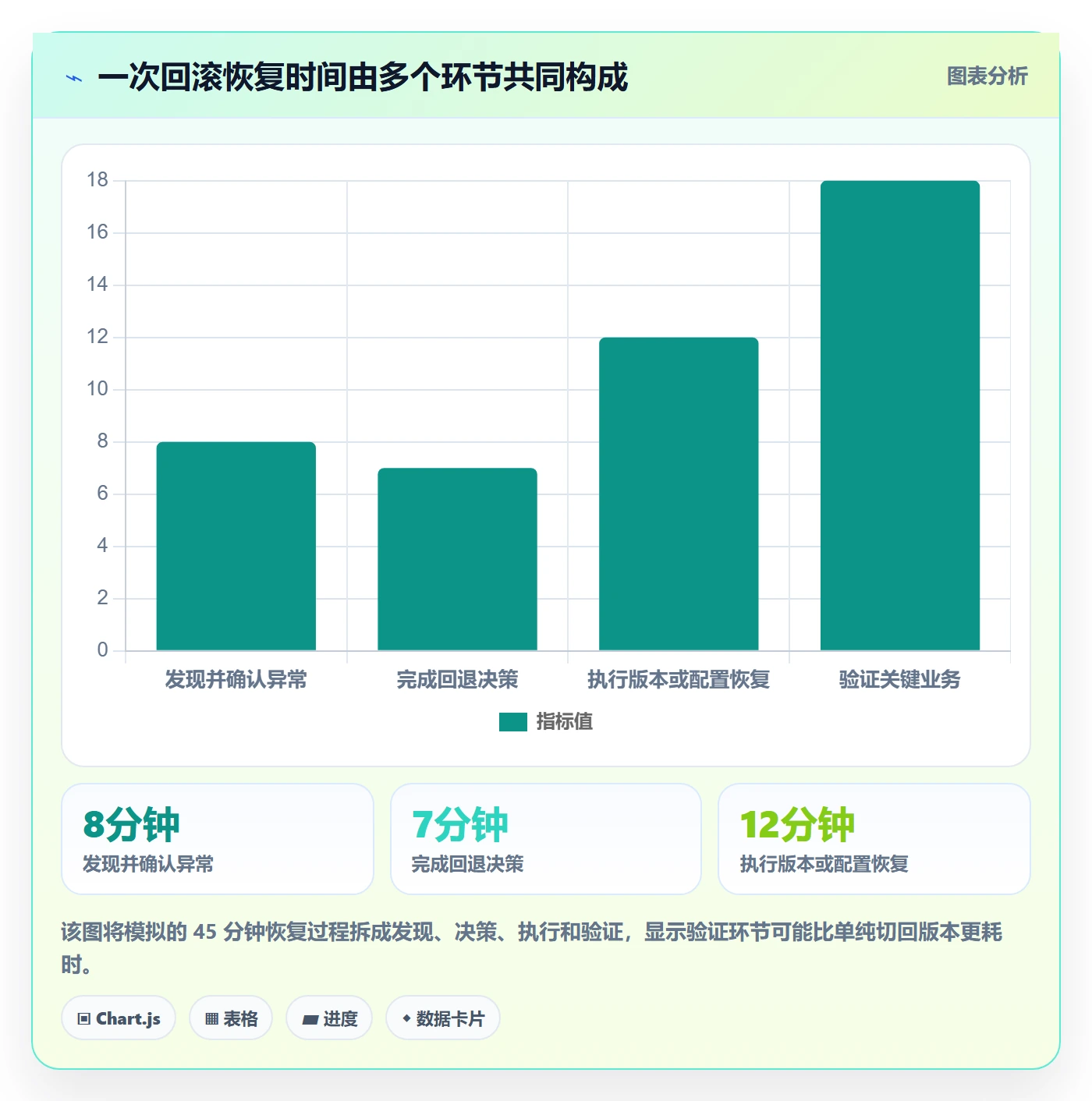 发布管理回滚教程：PMO实操方法，避坑指南