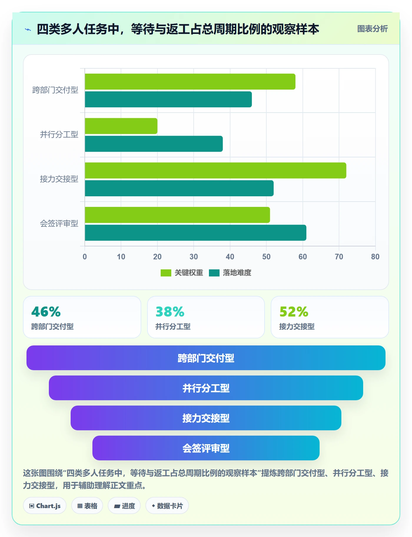 任务分派多人任务全流程:管理层落地方案与一文讲清