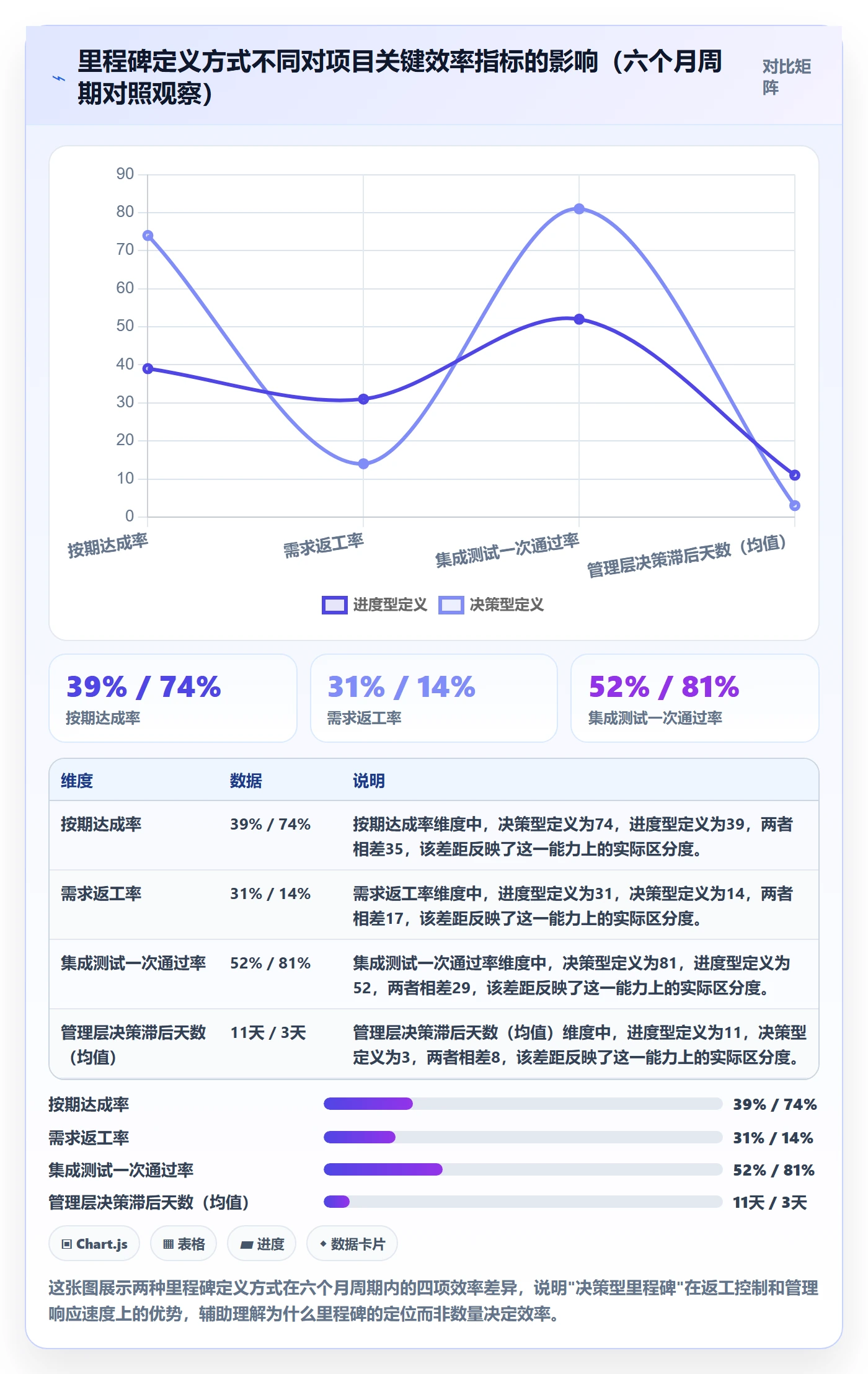 里程碑落地方案：企业管理者开展项目阶段的效率提升案例解析