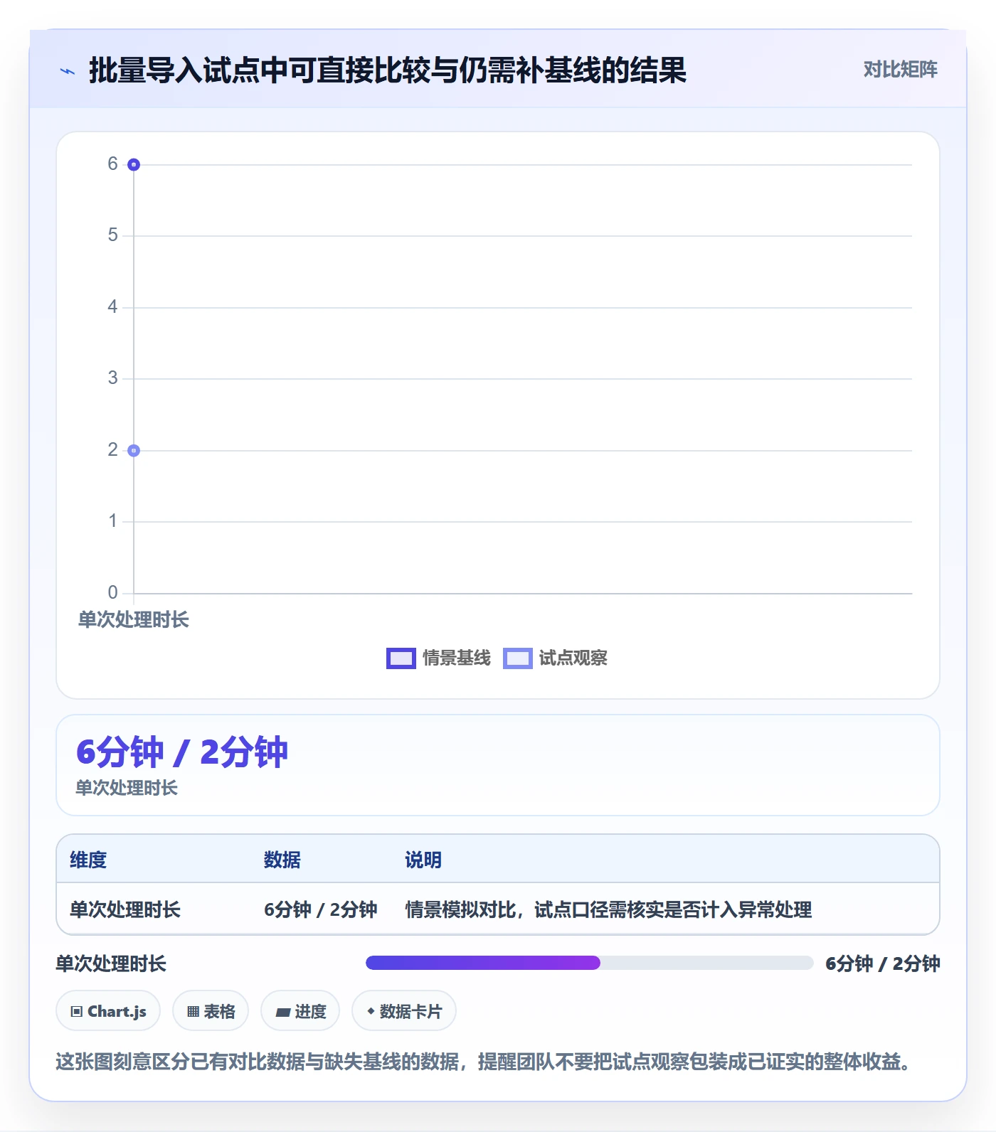 需求管理需求全流程:项目经理制度设计与一文讲清