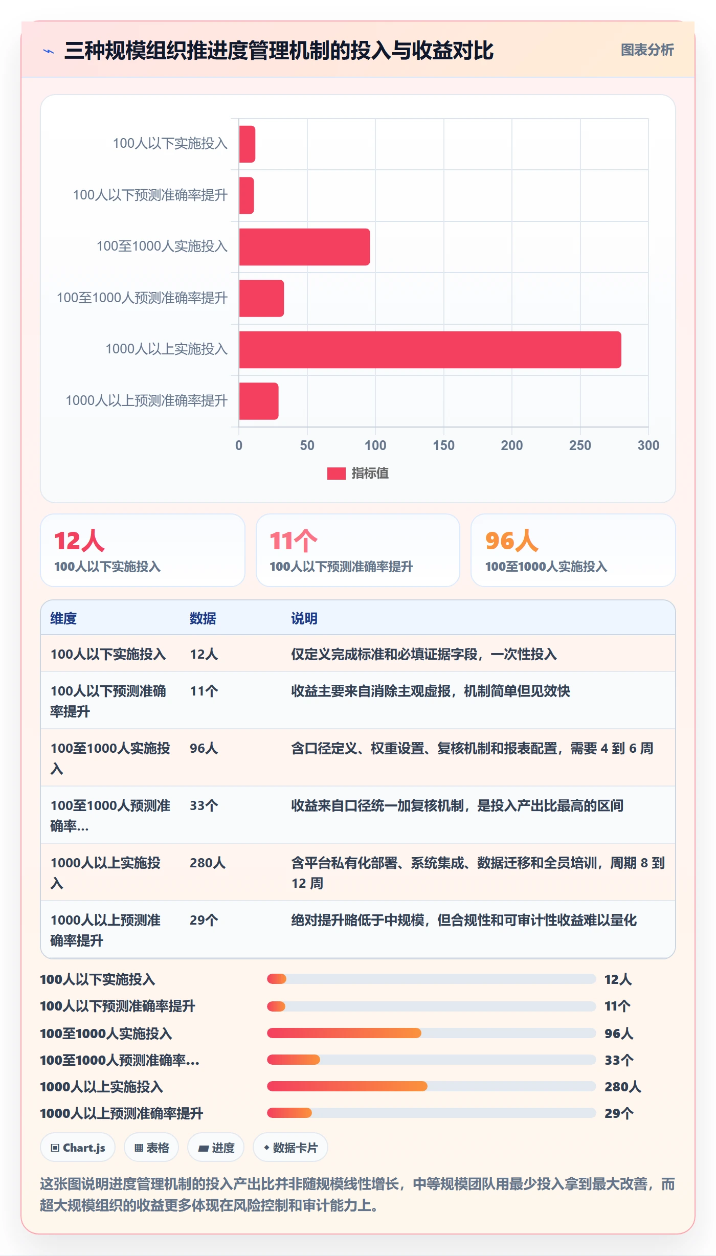 进度管理如何做好实际进度?PMO最佳实践与操作步骤