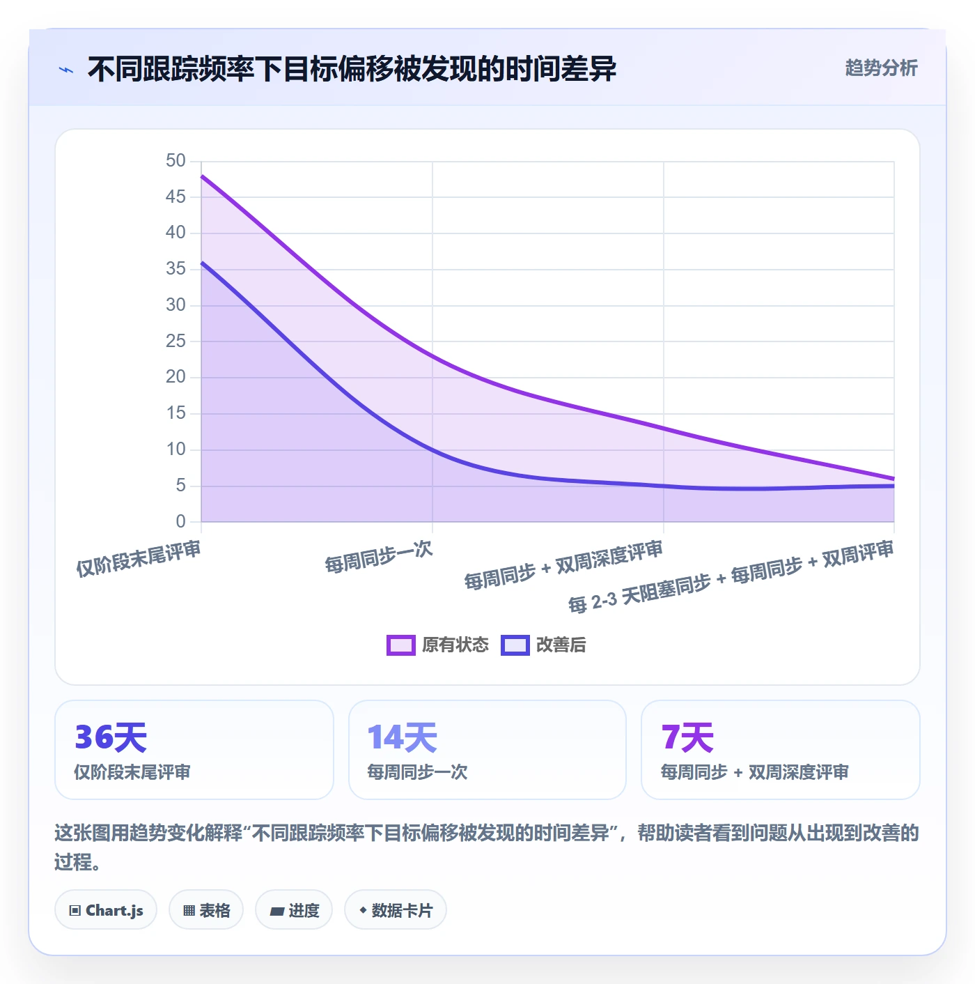 阶段目标管理方法大全:跨部门团队项目目标效率提升落地清单