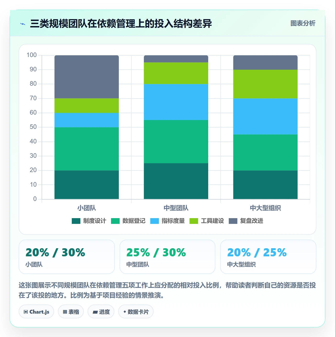 关键路径流程与规范:项目成员任务依赖制度设计关键指标