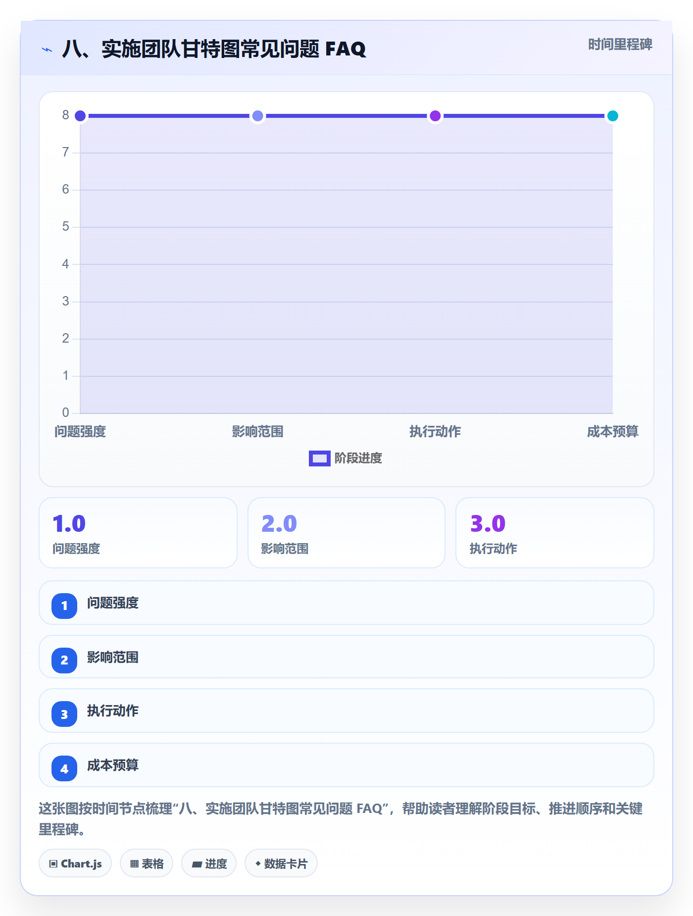 八、实施团队甘特图常见问题 FAQ