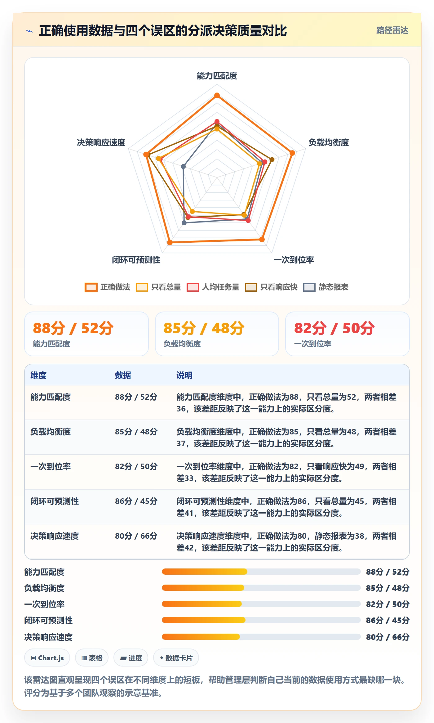 协办实操方法:管理层提升任务分派效率的数据分析方法与模板