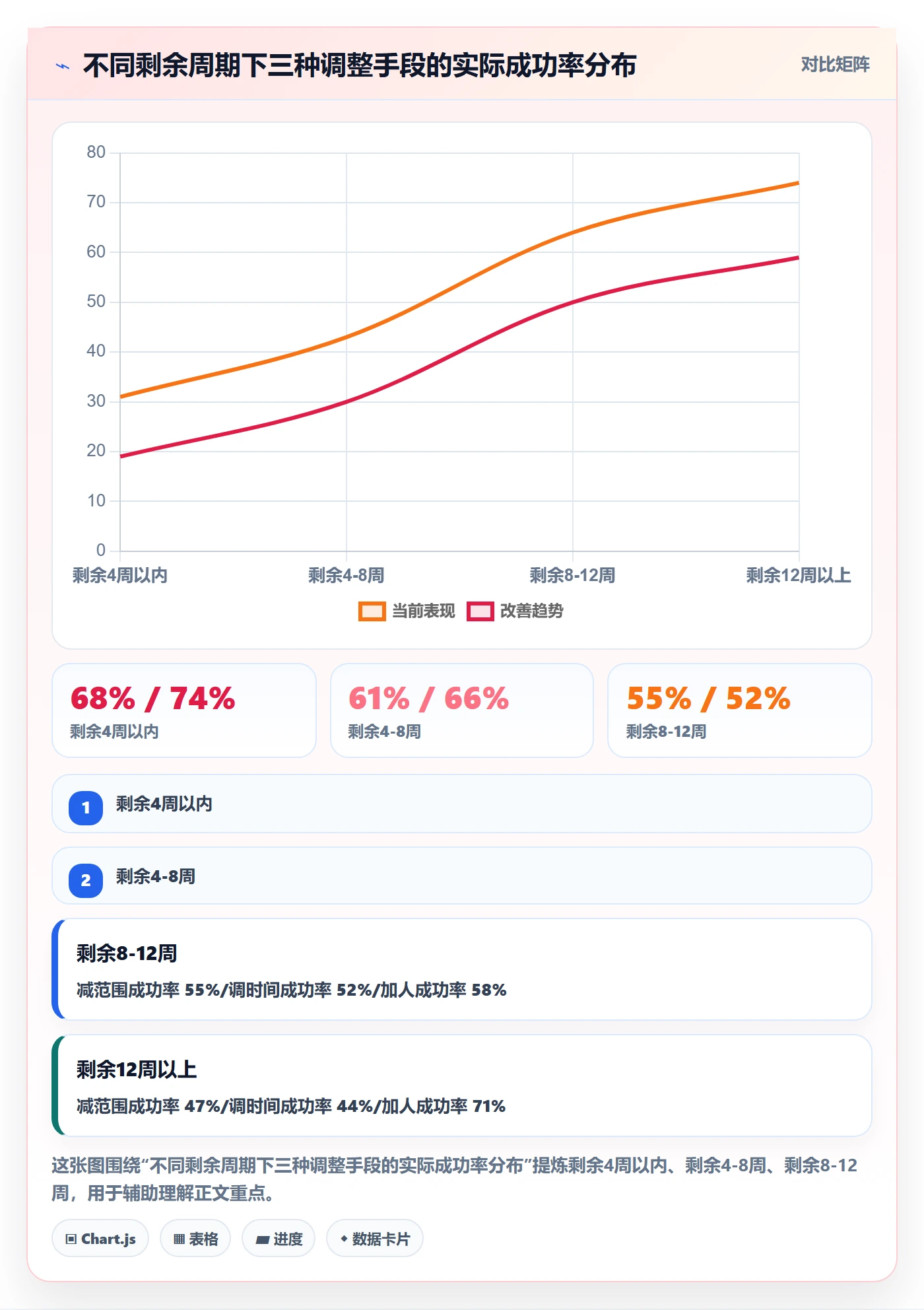 项目规划计划调整教程：项目负责人最佳实践，避坑指南