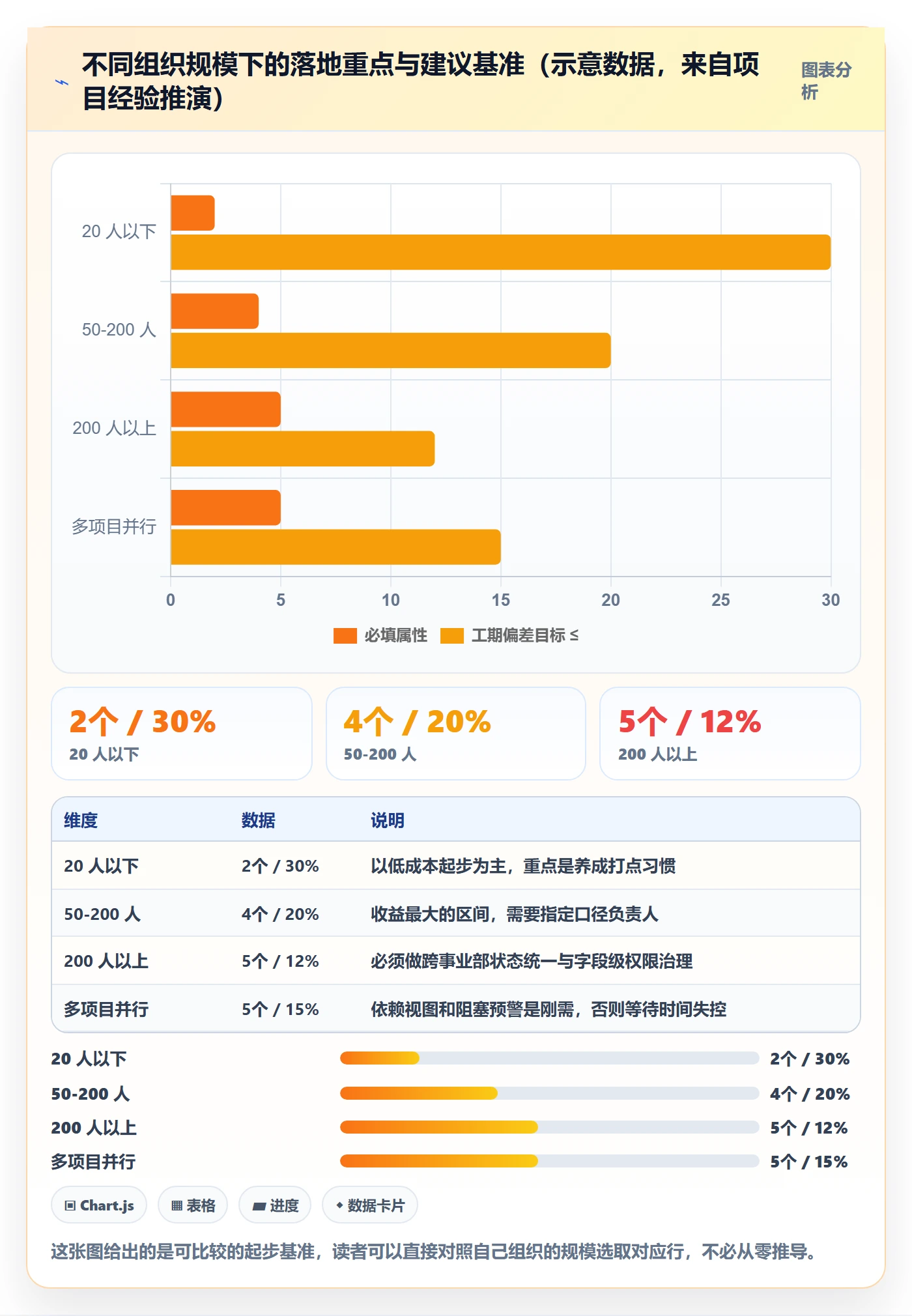 任务属性如何做好实际工期?项目成员数据分析与操作步骤