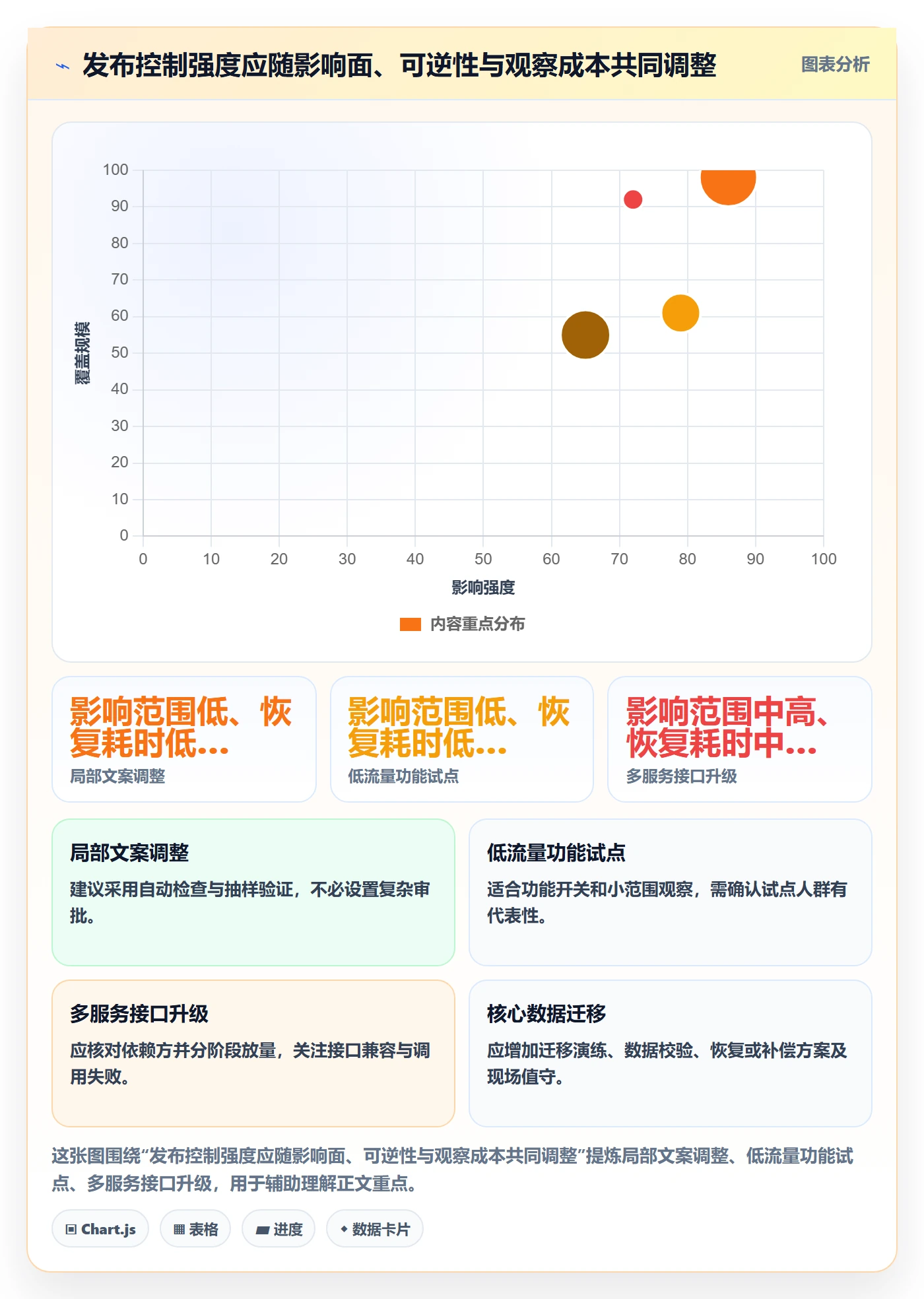 上线管理指南：项目成员如何做好发布管理，数据分析全流程