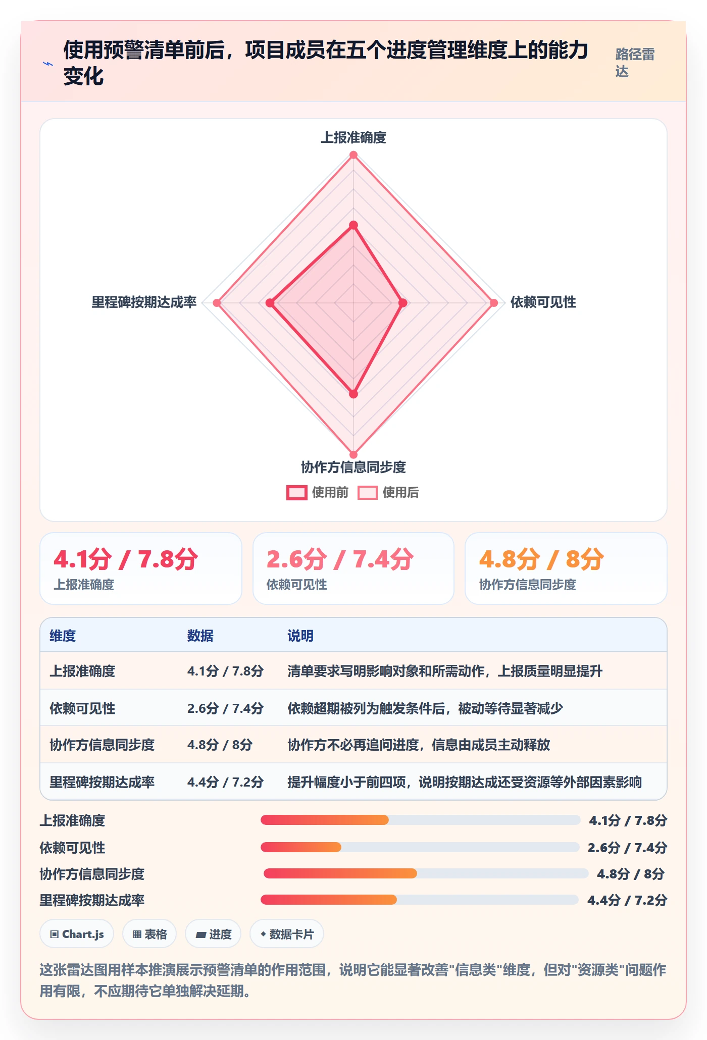 目标进度实操方法：项目成员提升项目目标效率的入门指南方法与模板