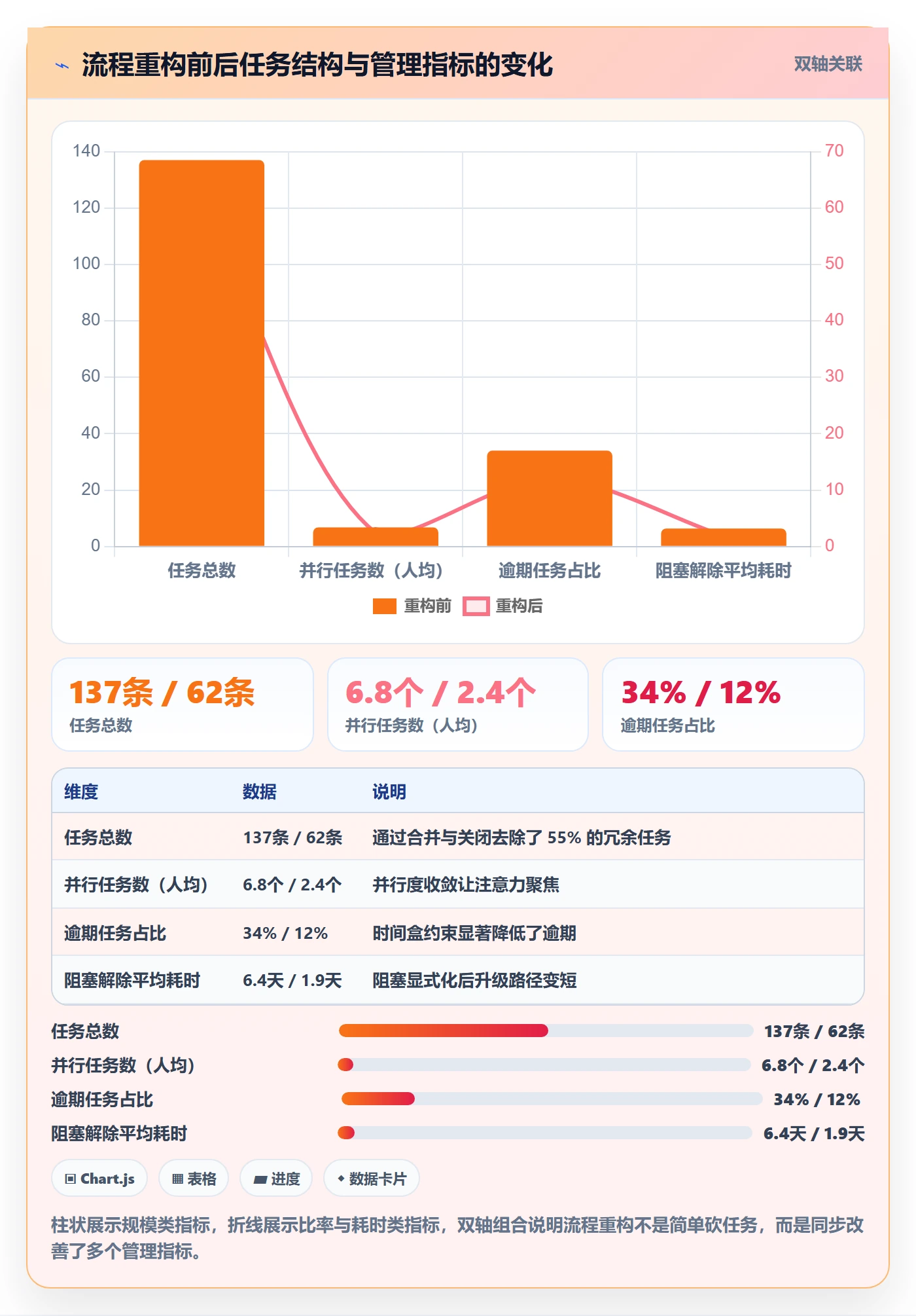 任务管理如何做好事项?项目负责人流程优化与操作步骤