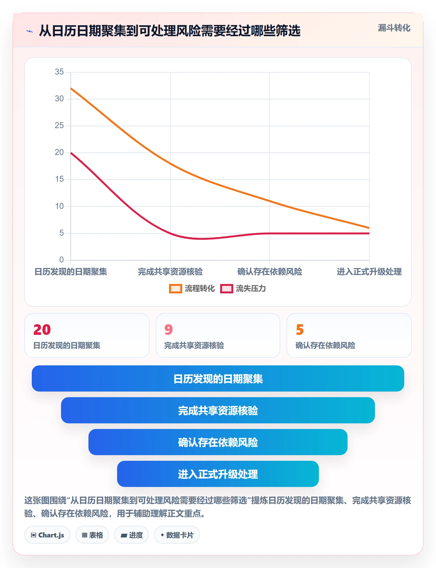 截止日期最佳实践:PMO日历视图最佳实践,常见问题