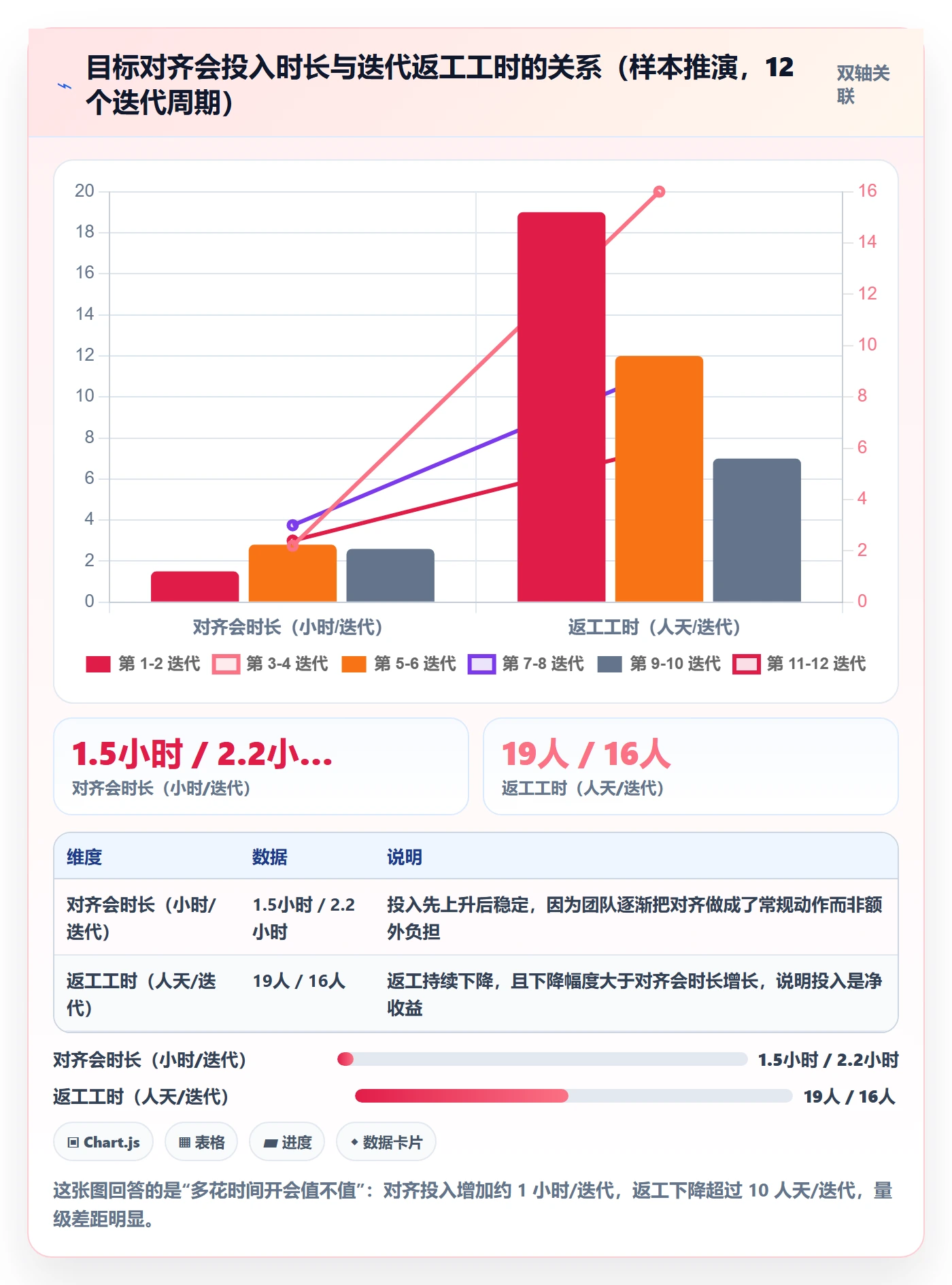 项目目标目标对齐教程：研发团队实操方法，避坑指南