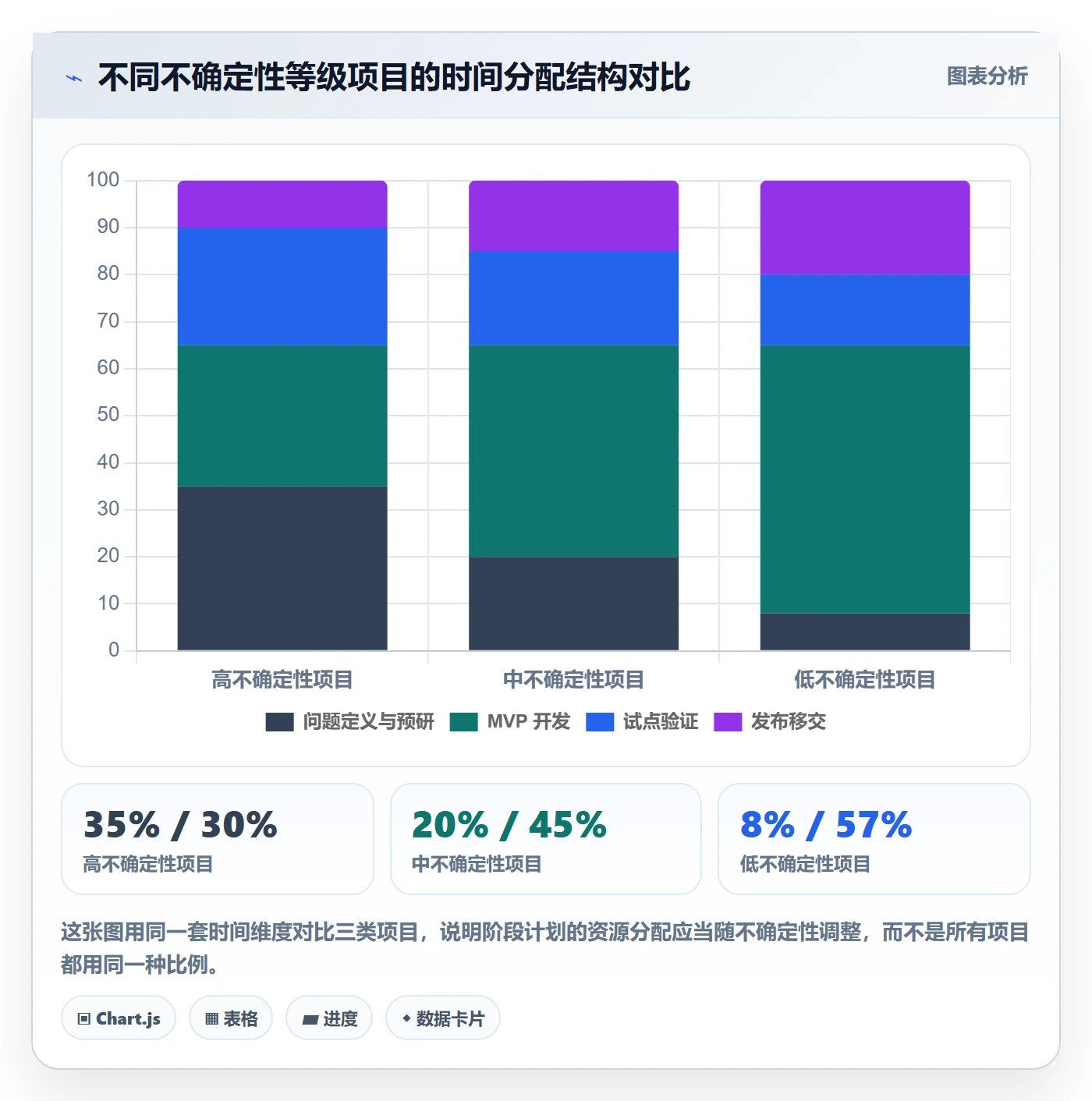 阶段计划怎么做?研发团队最佳实践:项目规划从0到1