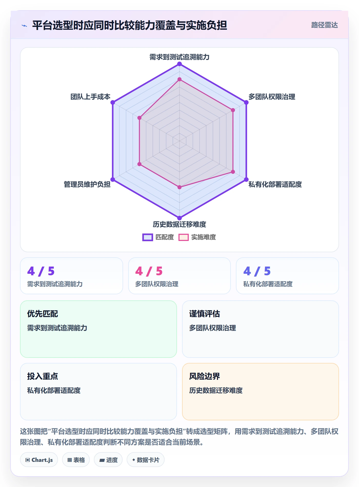 迭代管理迭代教程：企业管理者入门指南，避坑指南