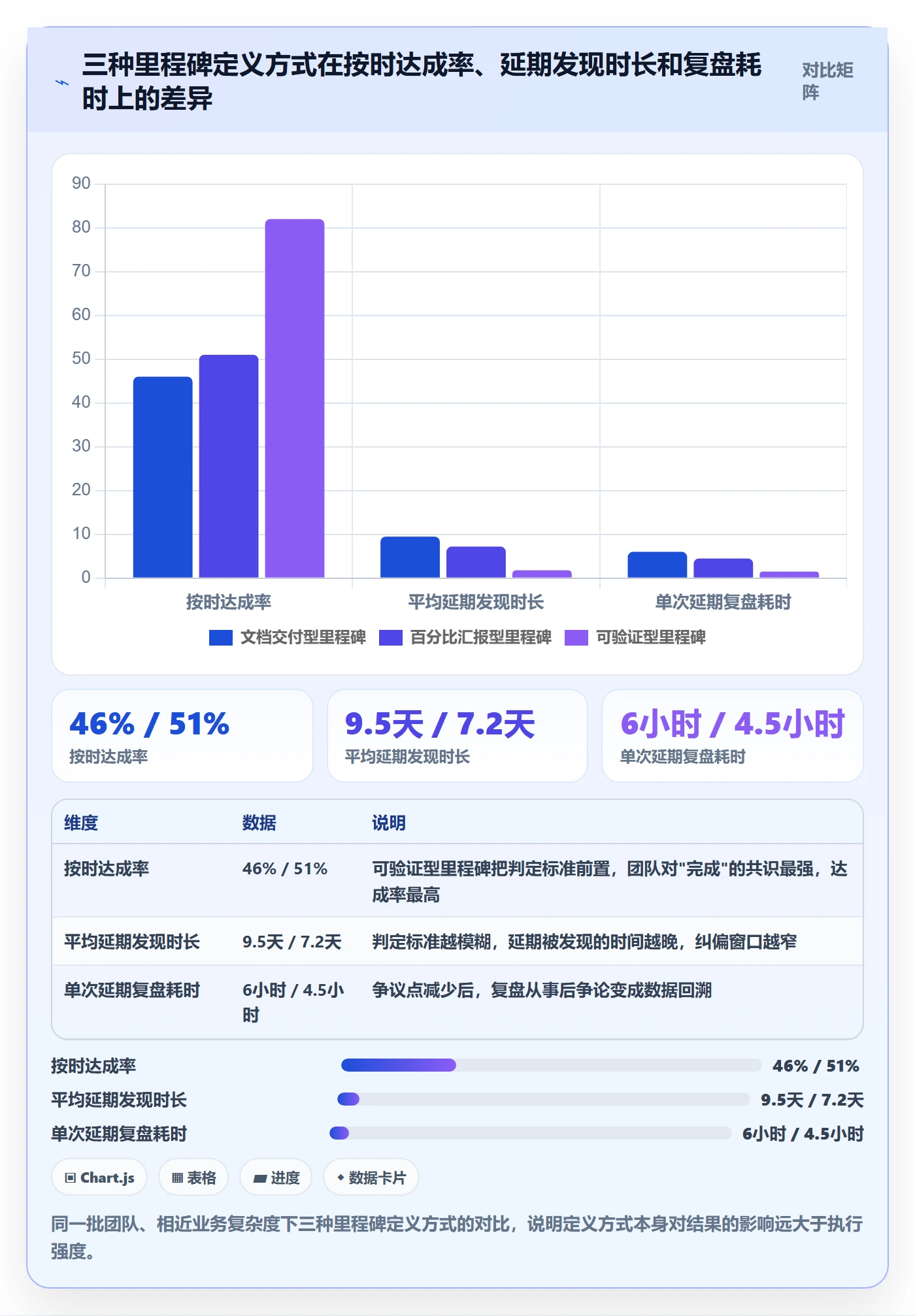 节点延期怎么做？项目经理效率提升：里程碑从0到1