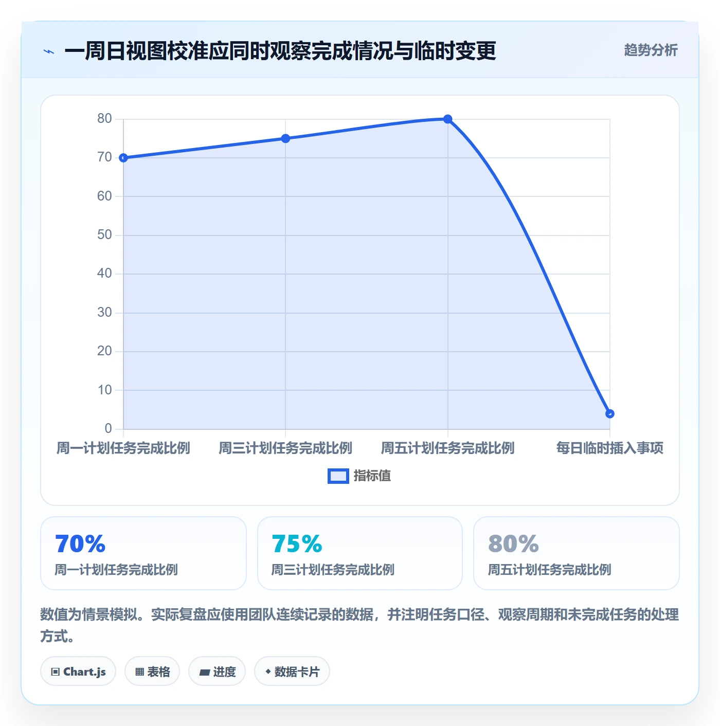 日视图最佳实践:项目负责人日历视图实操方法,常见问题