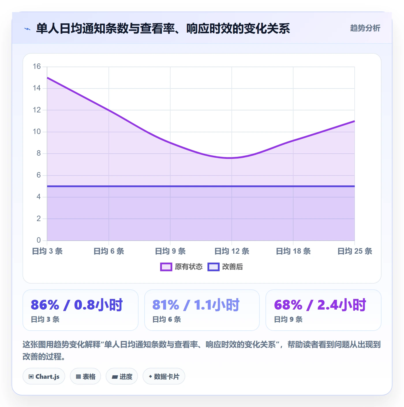 任务提醒如何做好消息通知?实施团队入门指南与操作步骤