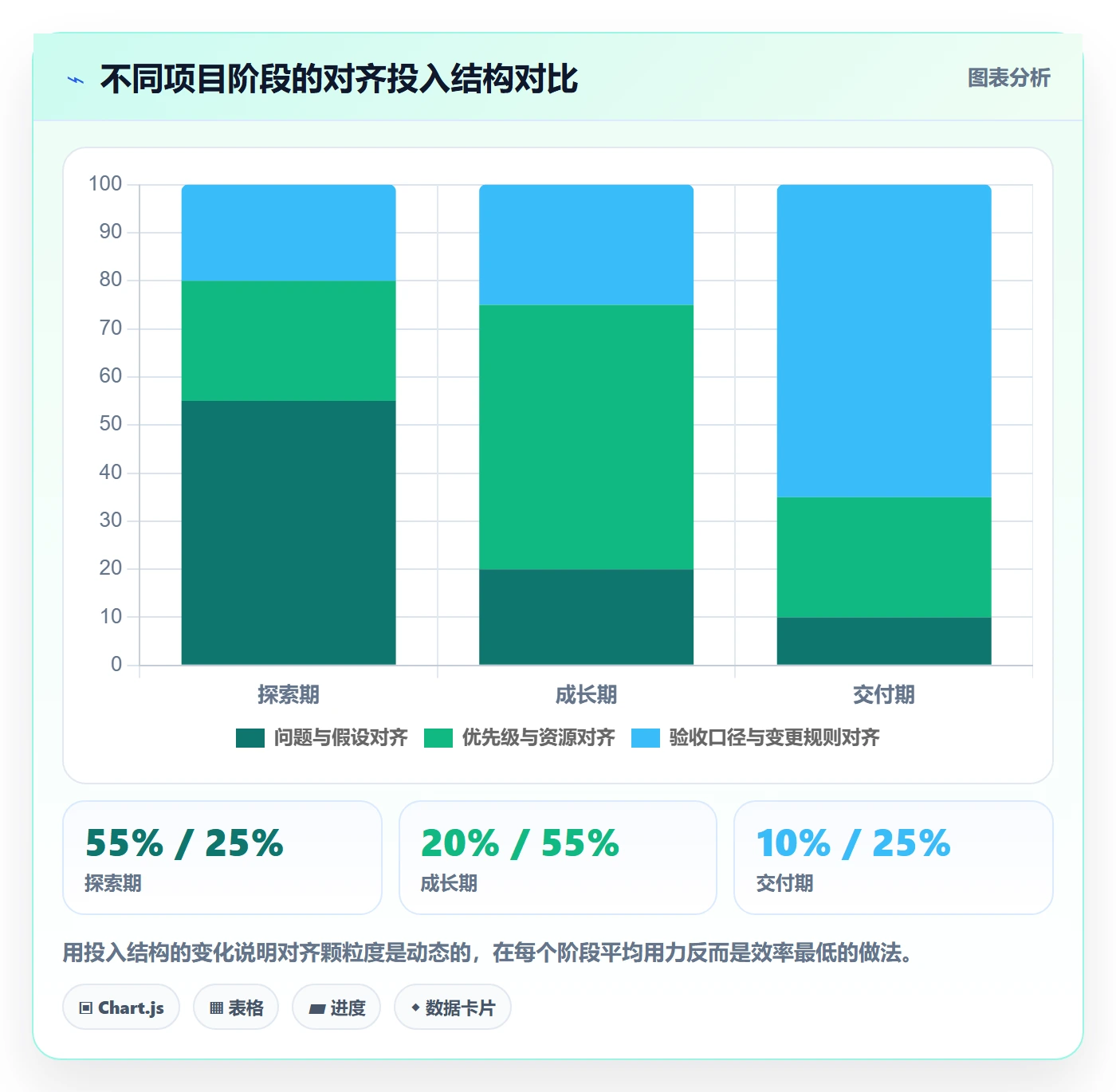 目标对齐流程与规范：产品经理项目目标效率提升关键指标