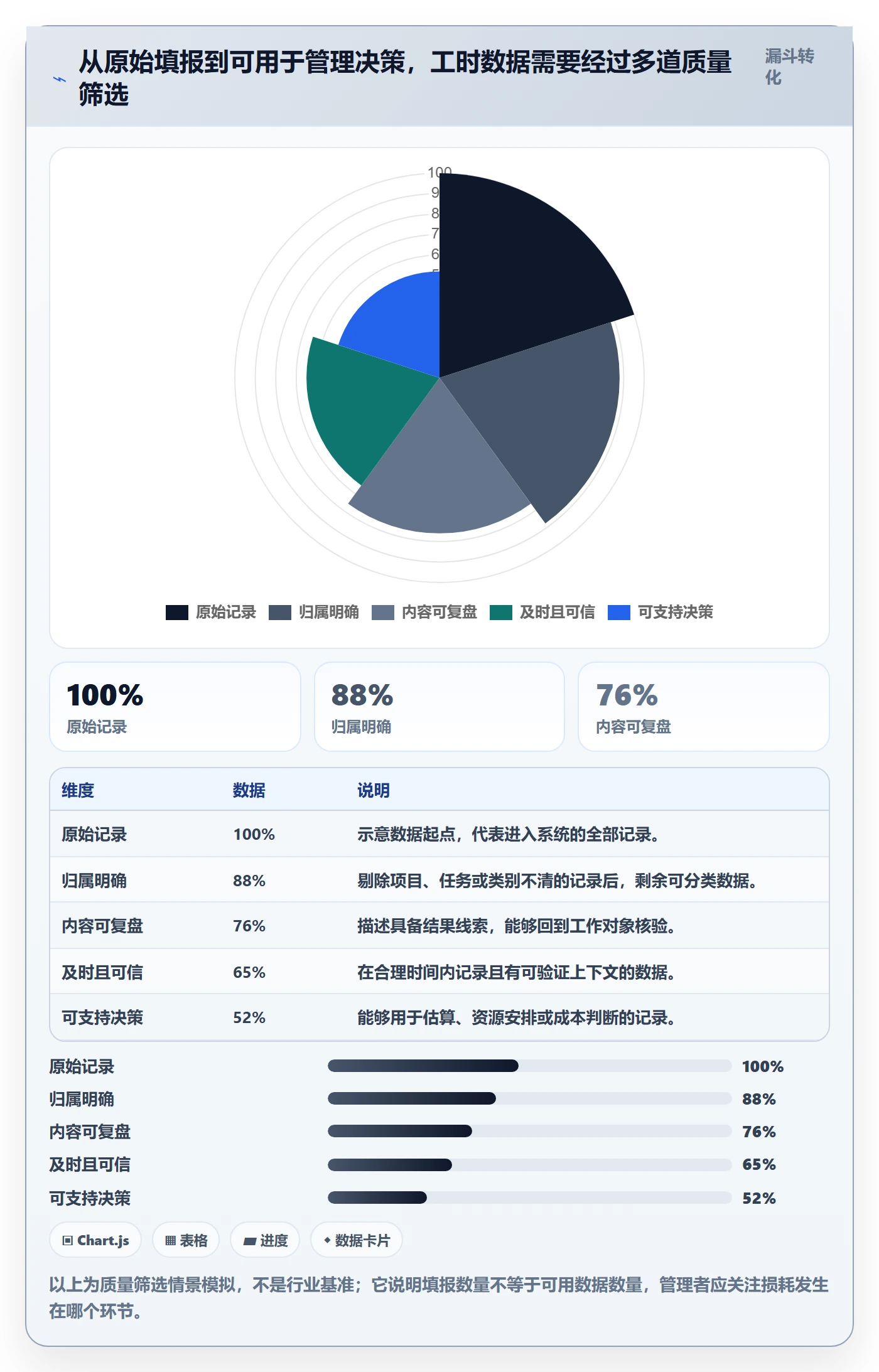 工时管理工时教程:项目成员最佳实践,避坑指南