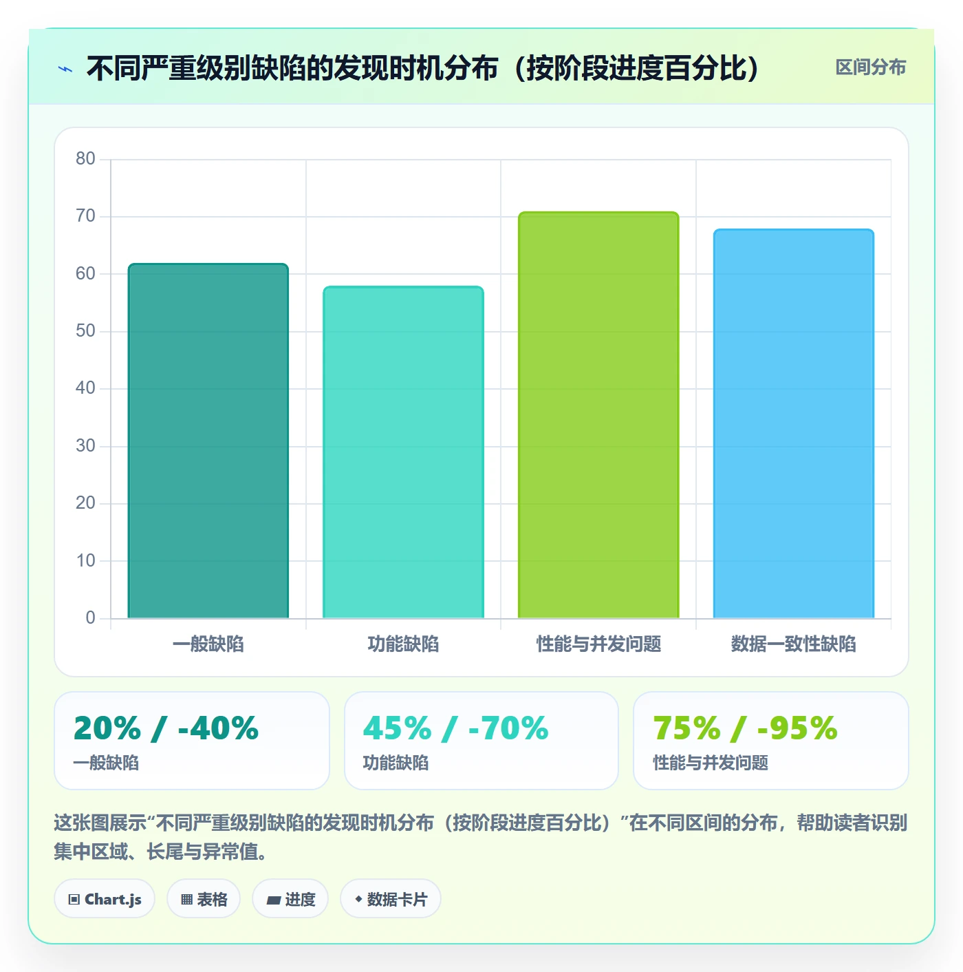 项目阶段最佳实践:项目负责人项目阶段数据分析,常见问题