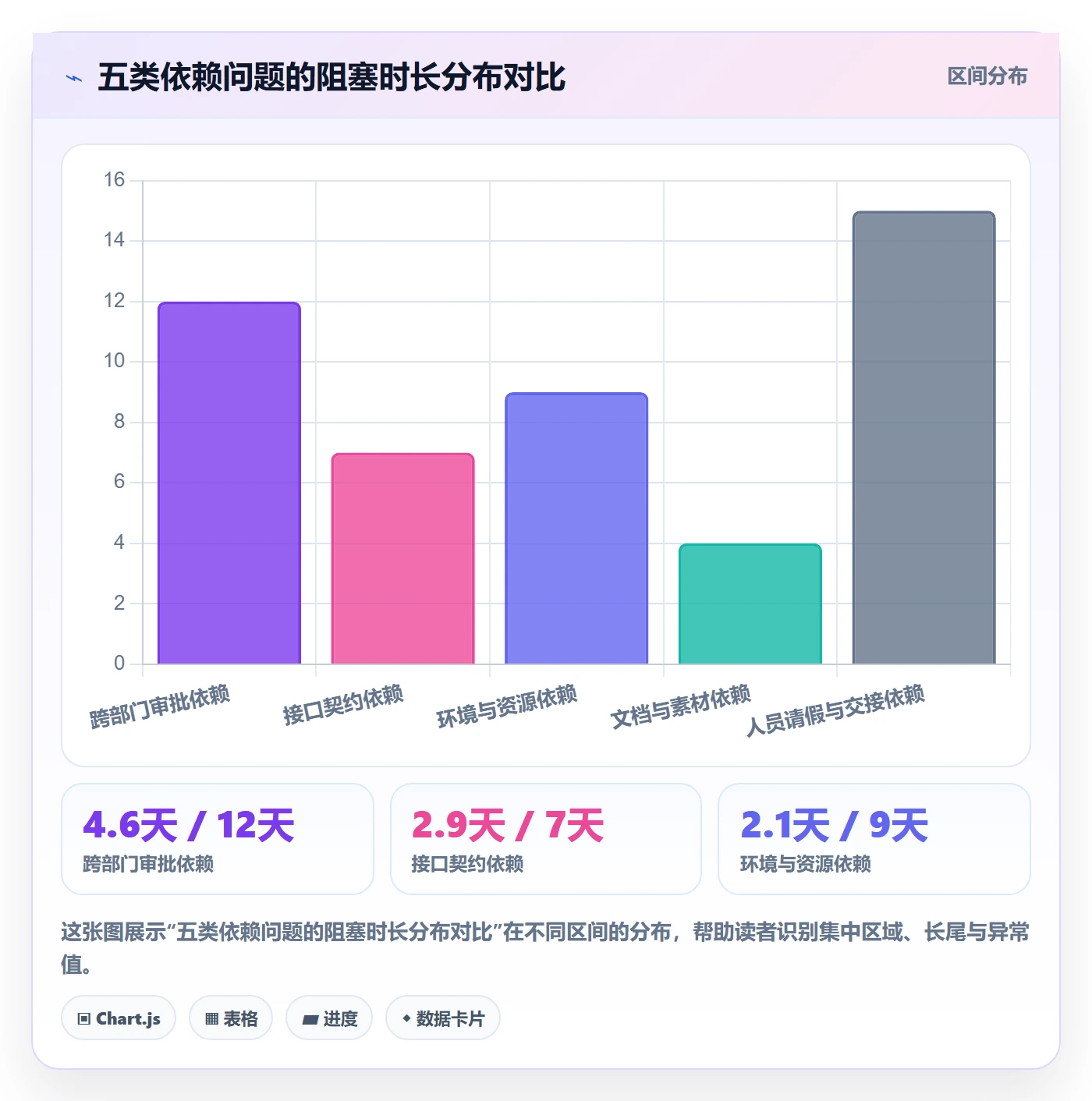FS管理指南:管理层如何做好任务依赖,数据分析全流程