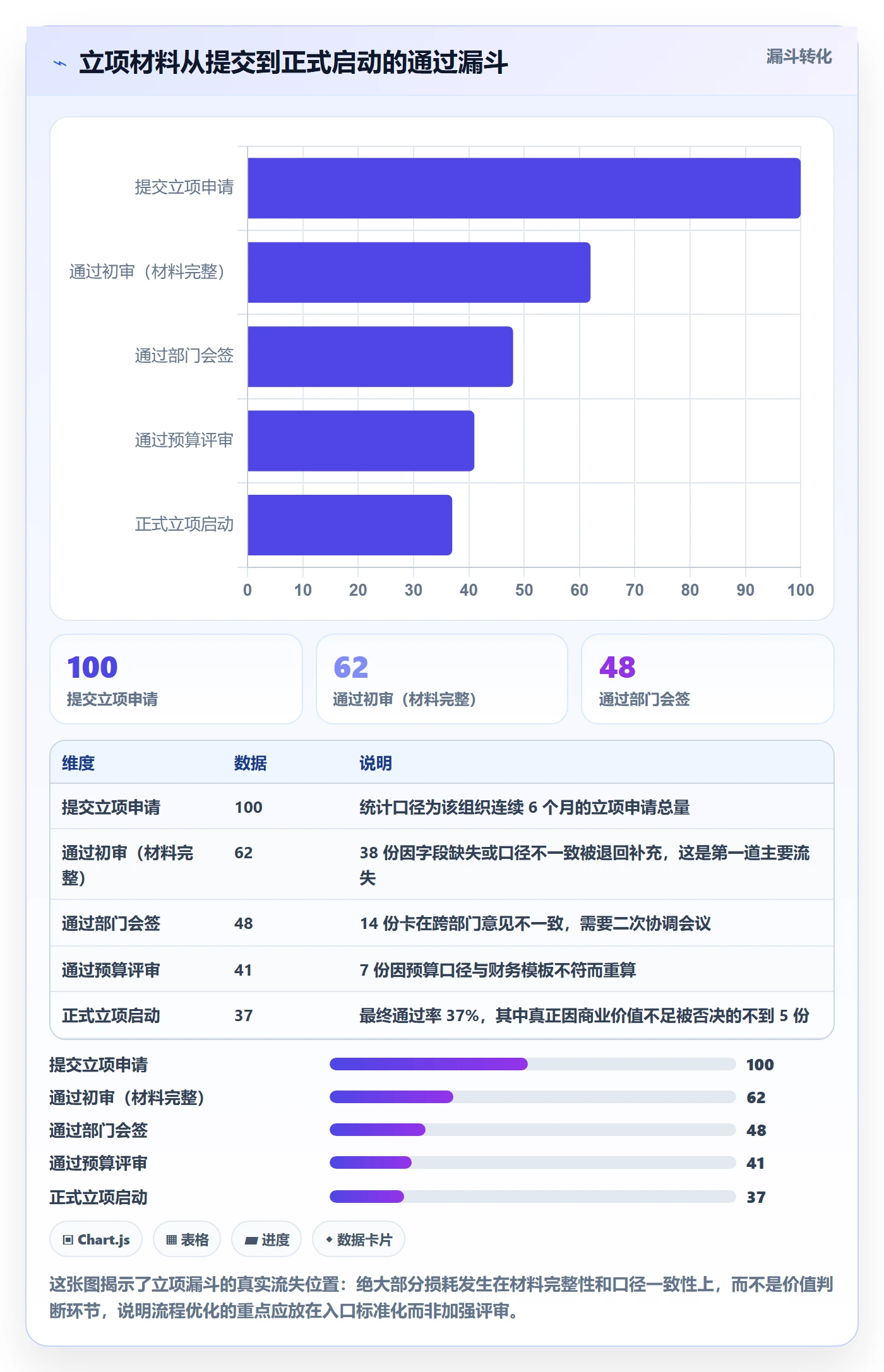 项目负责人最佳实践:项目经理项目立项流程优化,常见问题