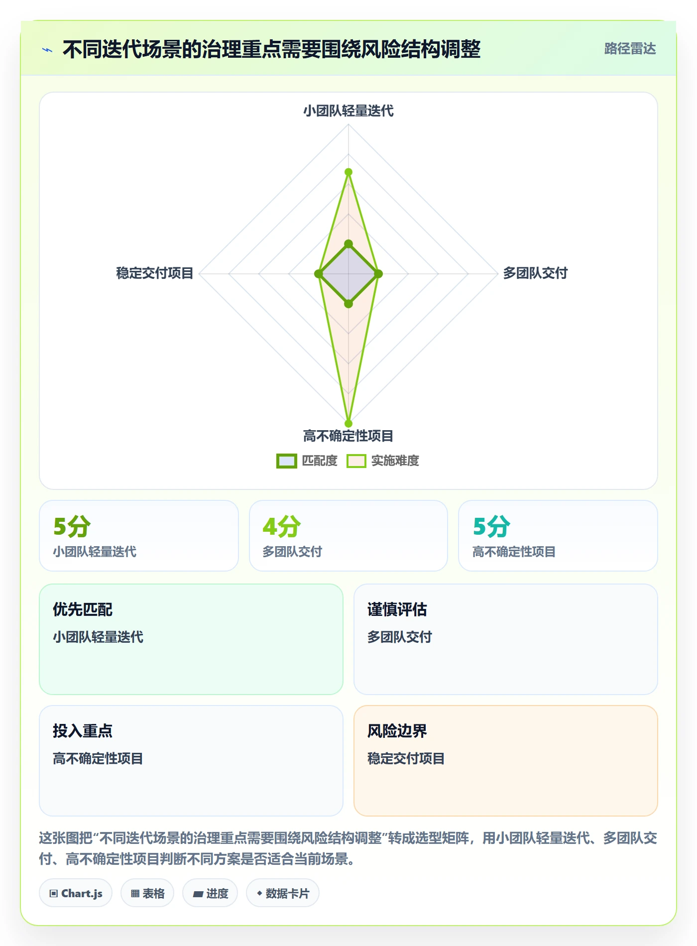 迭代目标管理指南:PMO如何做好迭代管理,协同管理全流程