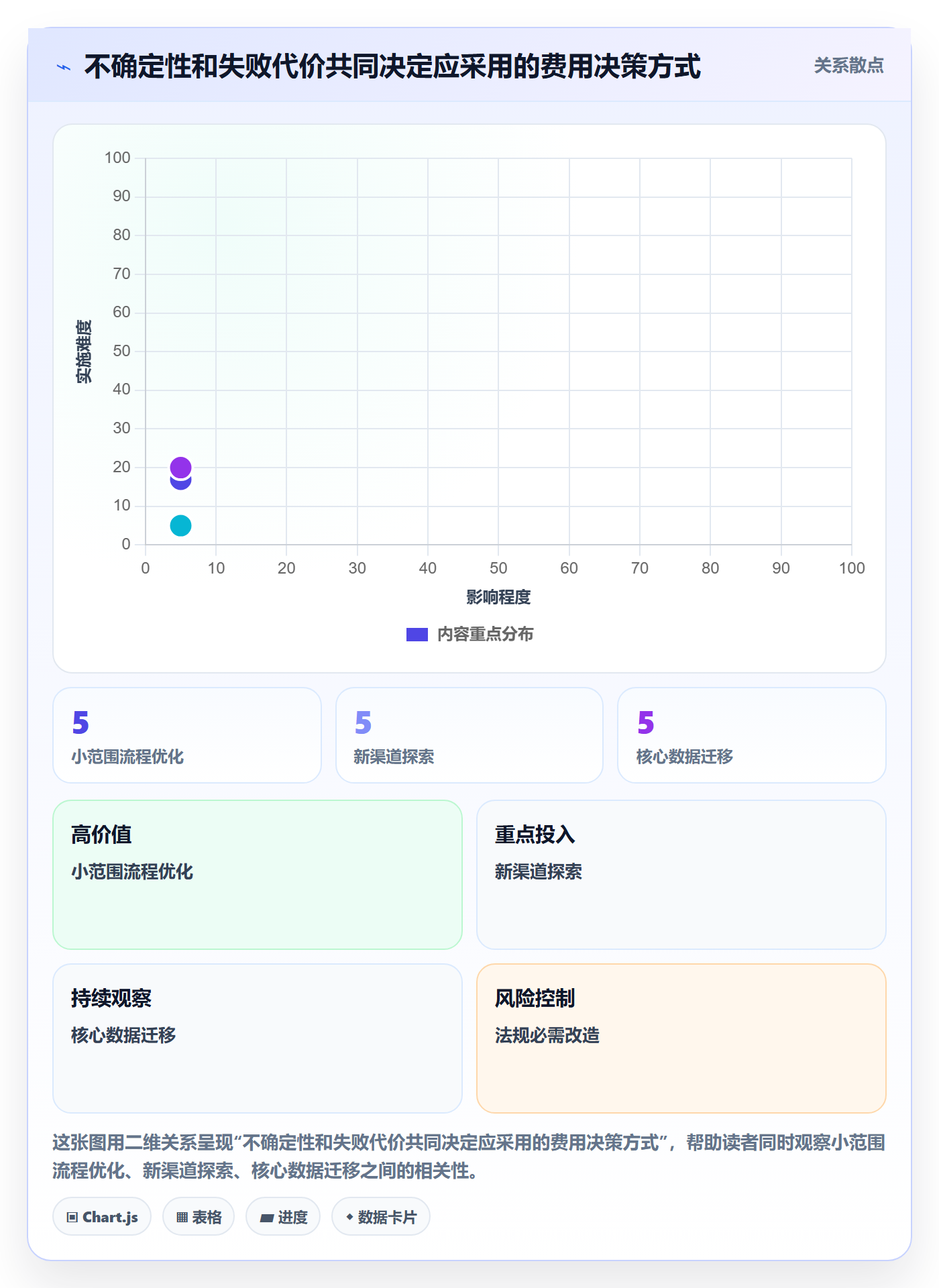 费用管理方法大全:产品经理成本管理效率提升落地清单