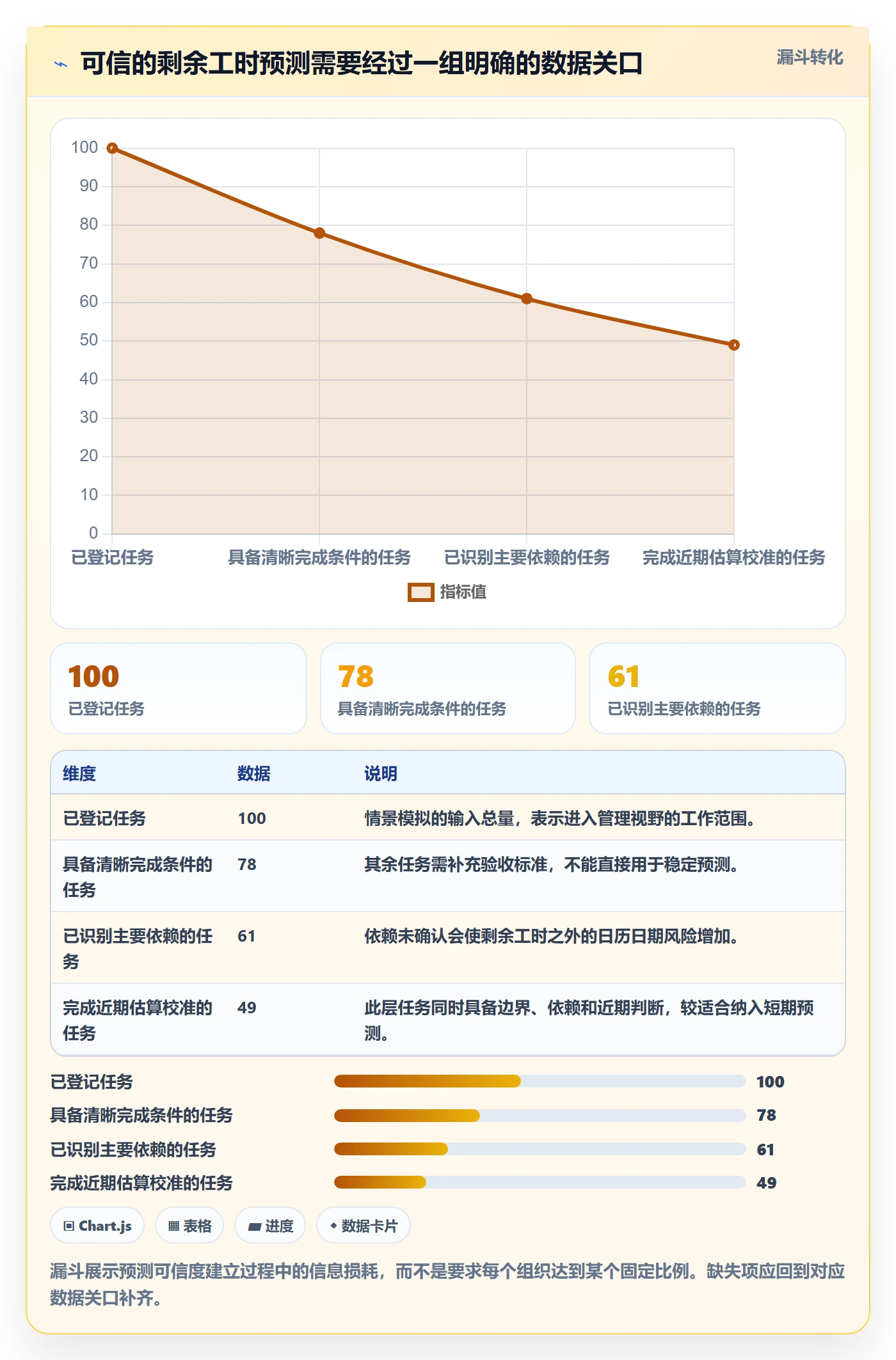 剩余工时最佳实践:PMO工时管理效率提升,常见问题