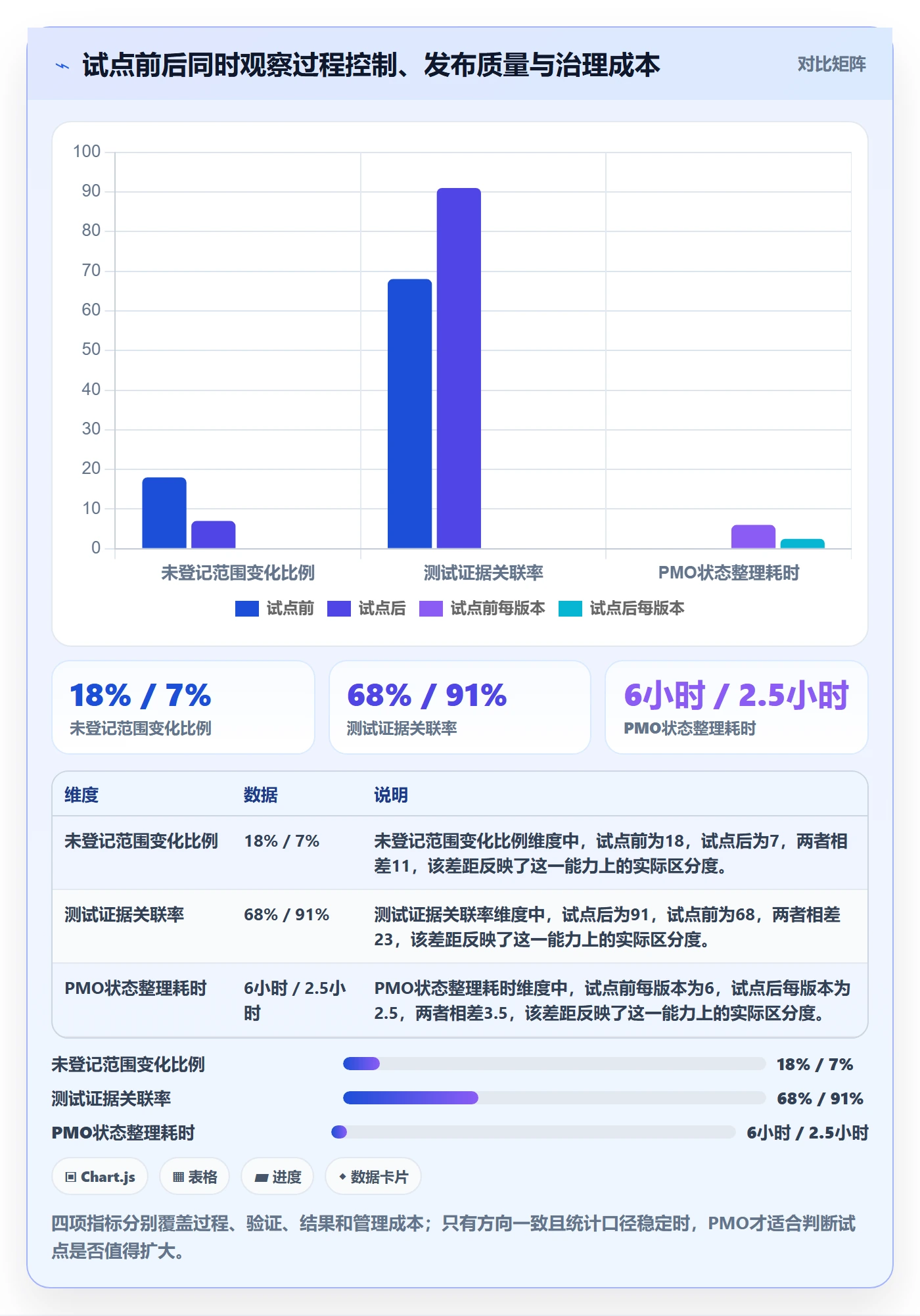 版本管理版本内容教程:PMO入门指南,避坑指南