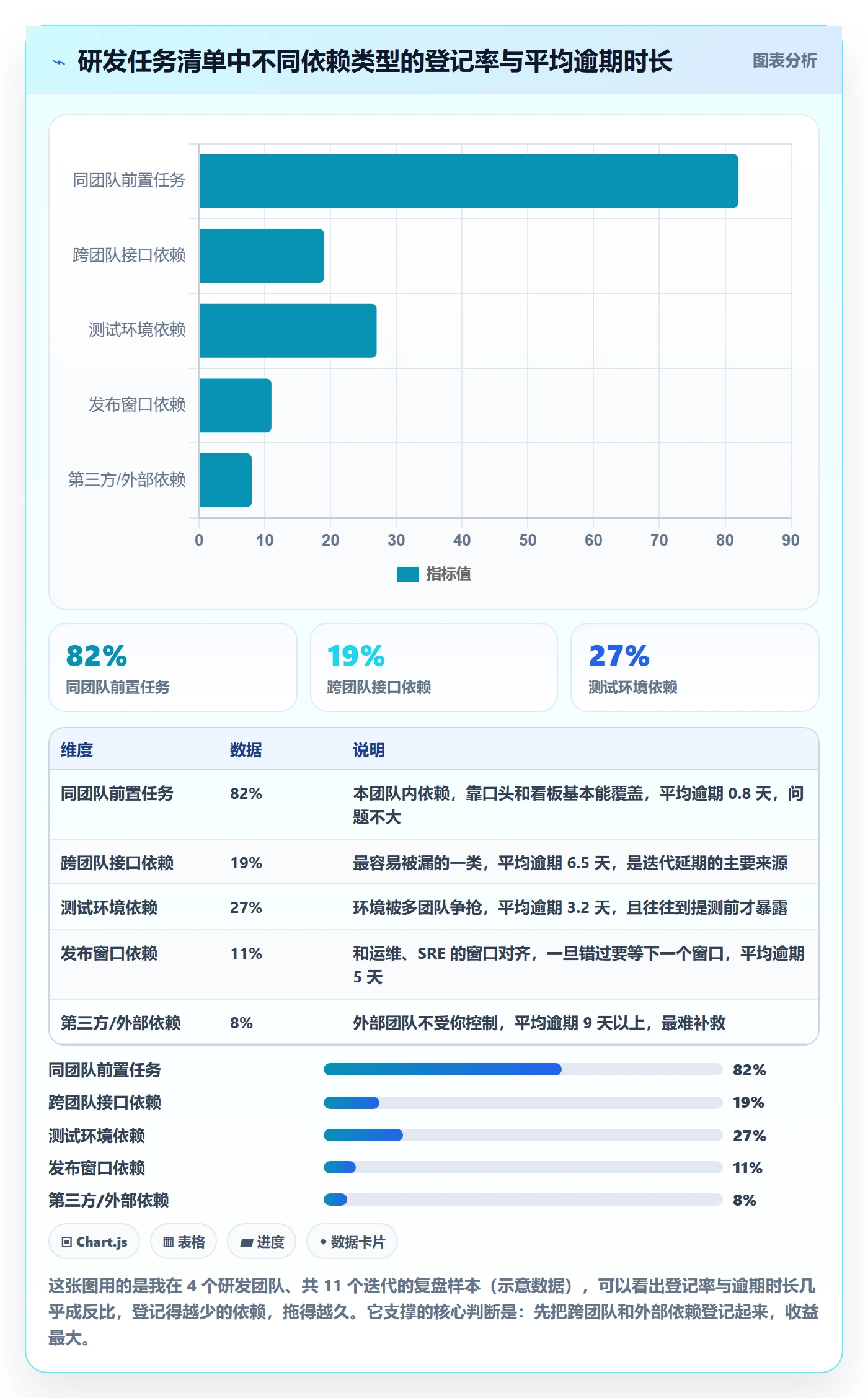 任务依赖如何做好关键路径？研发团队落地方案与操作步骤