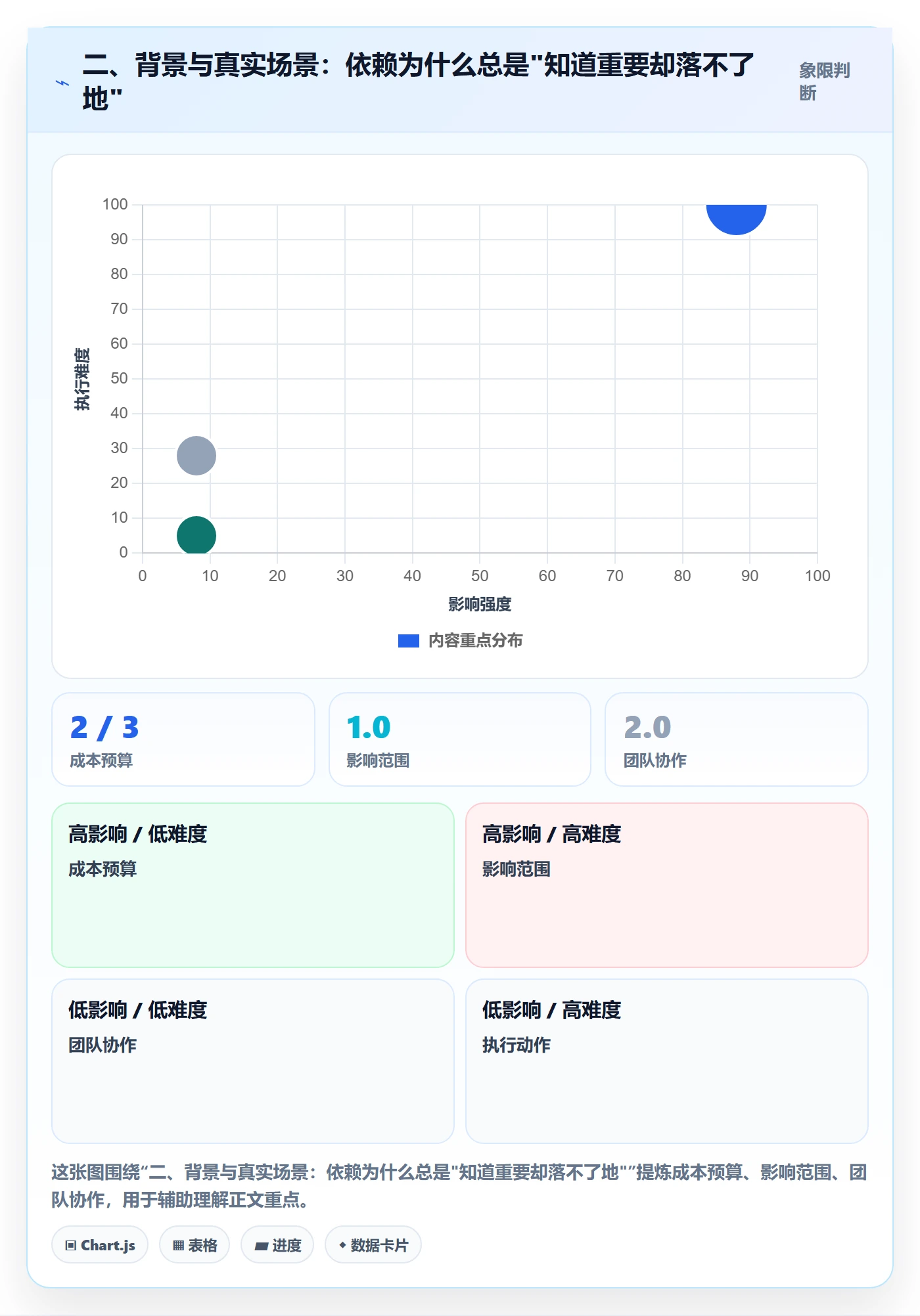 二、背景与真实场景:依赖为什么总是"知道重要却落不了地"