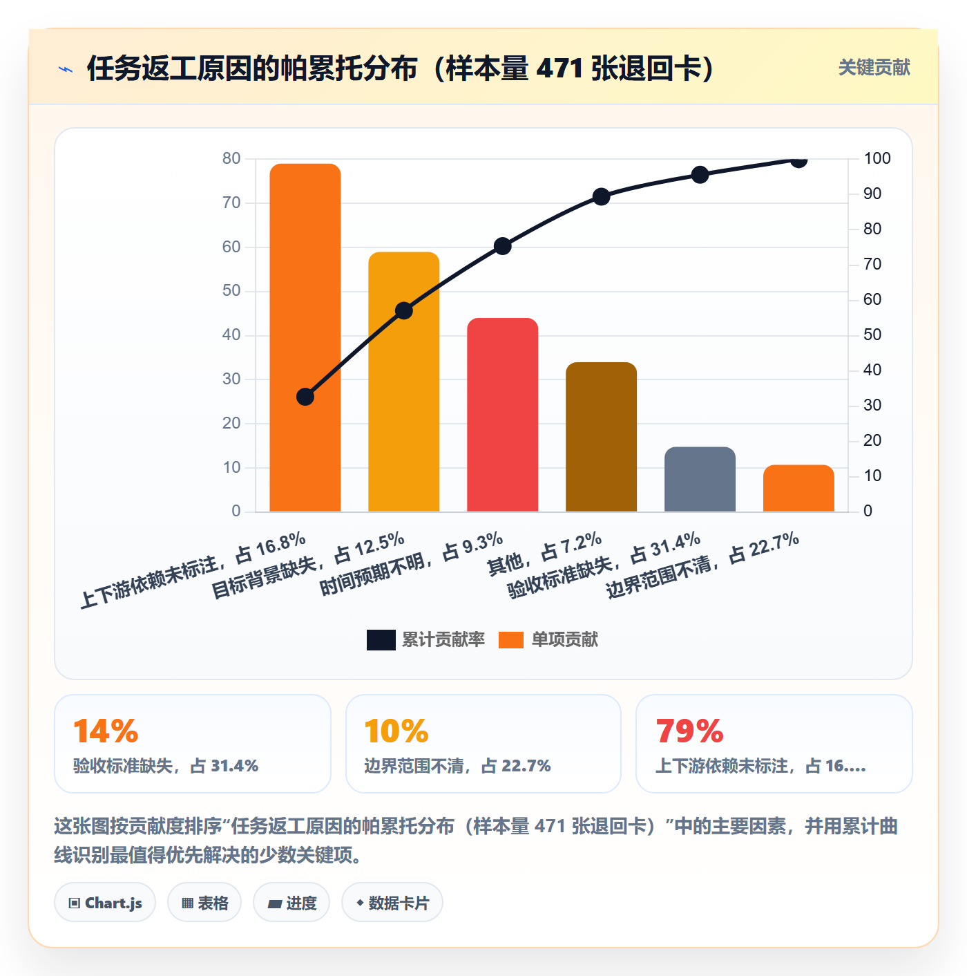 协办最佳实践：产品经理任务分派落地方案，常见问题