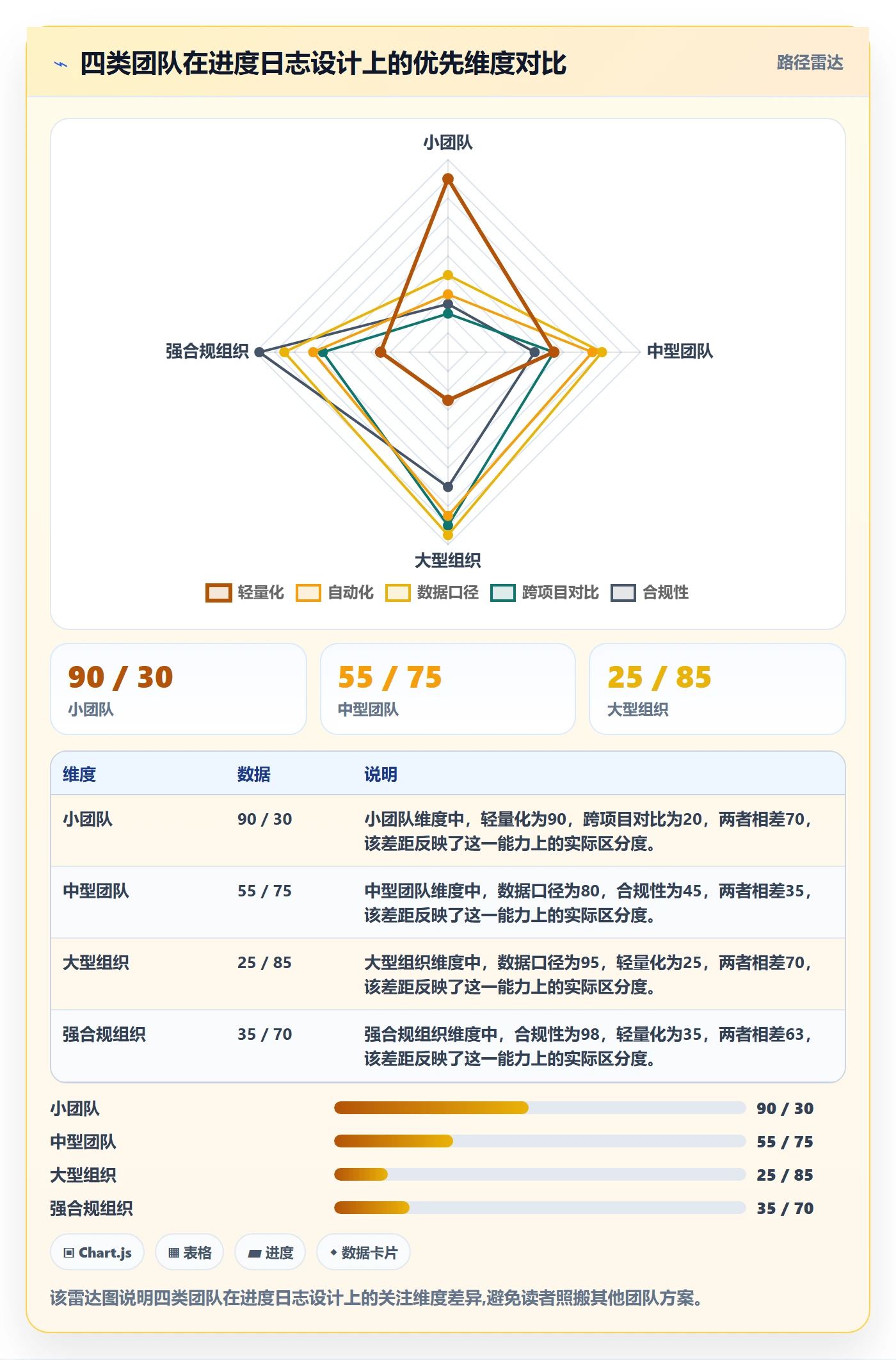 进度日志怎么做?管理层效率提升:进度跟踪从0到1