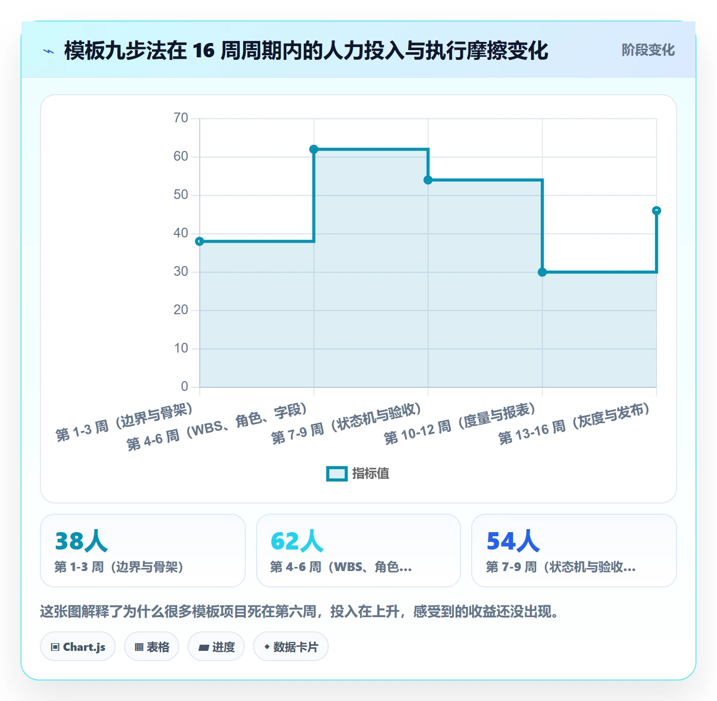 项目模板如何做好标准项目?企业管理者流程优化与操作步骤