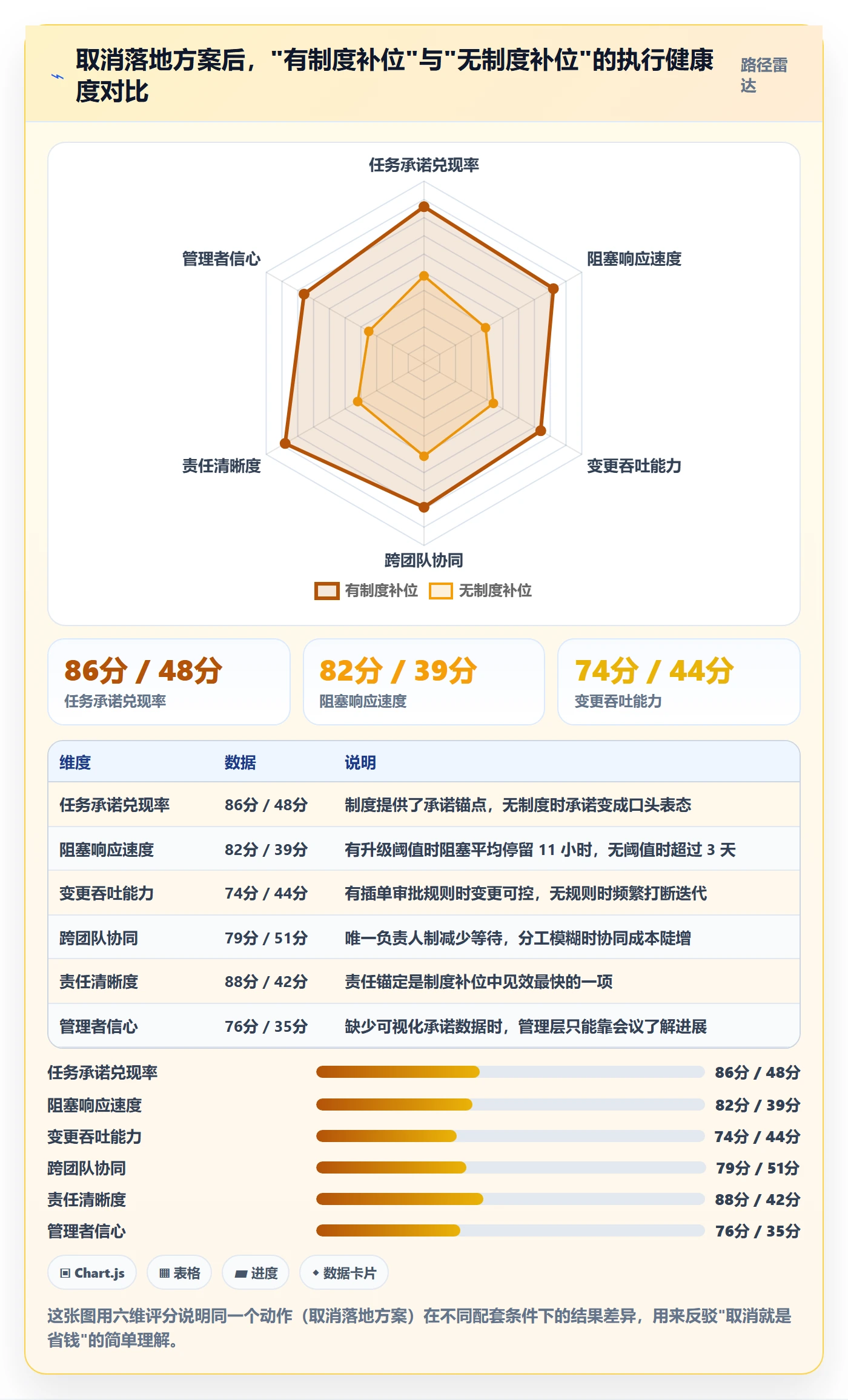 取消落地方案:项目经理开展任务执行的制度设计案例解析
