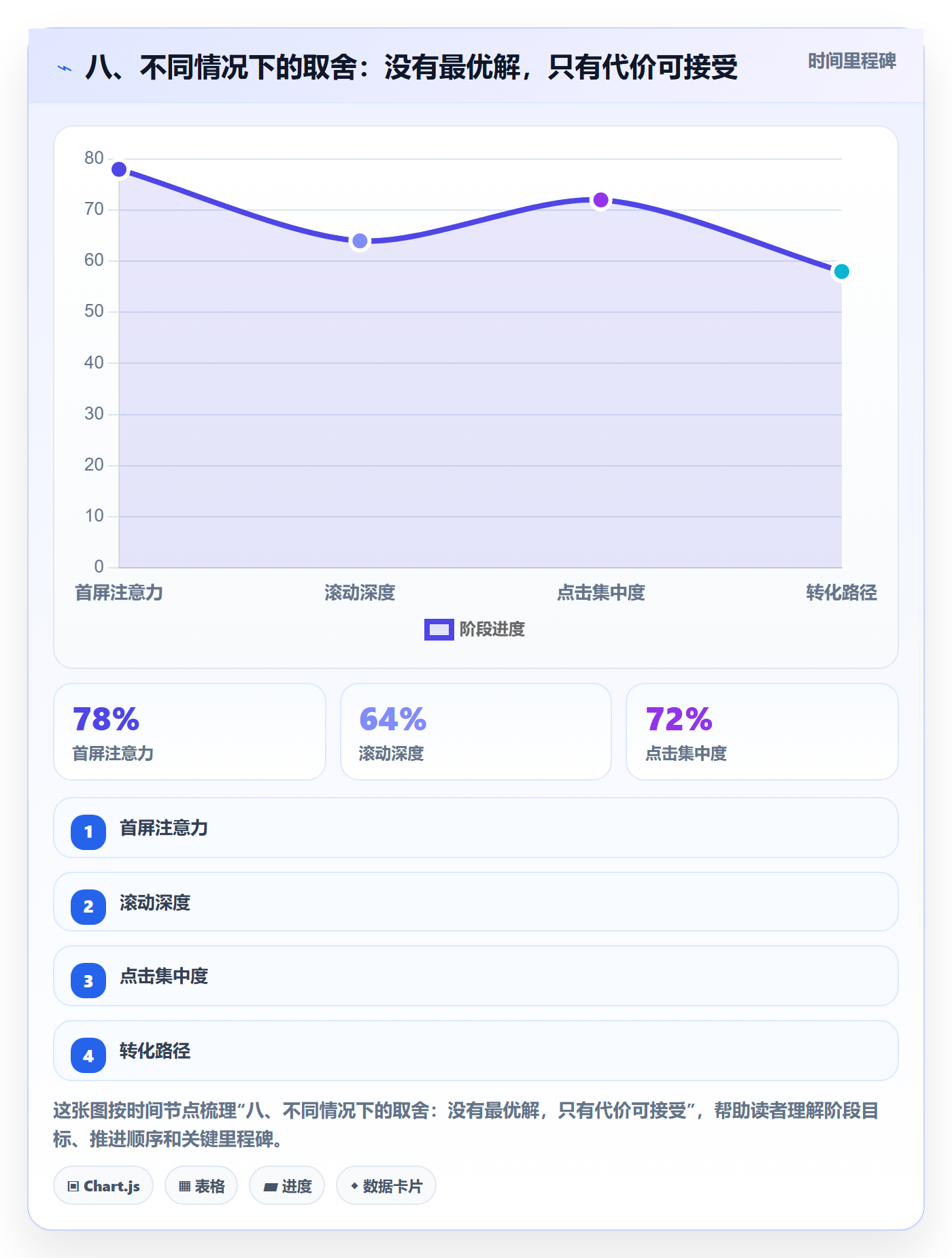 八、不同情况下的取舍:没有最优解,只有代价可接受