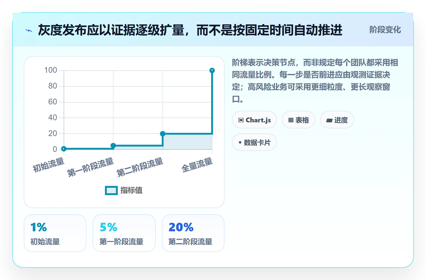 回滚流程与规范:产品经理发布管理入门指南关键指标