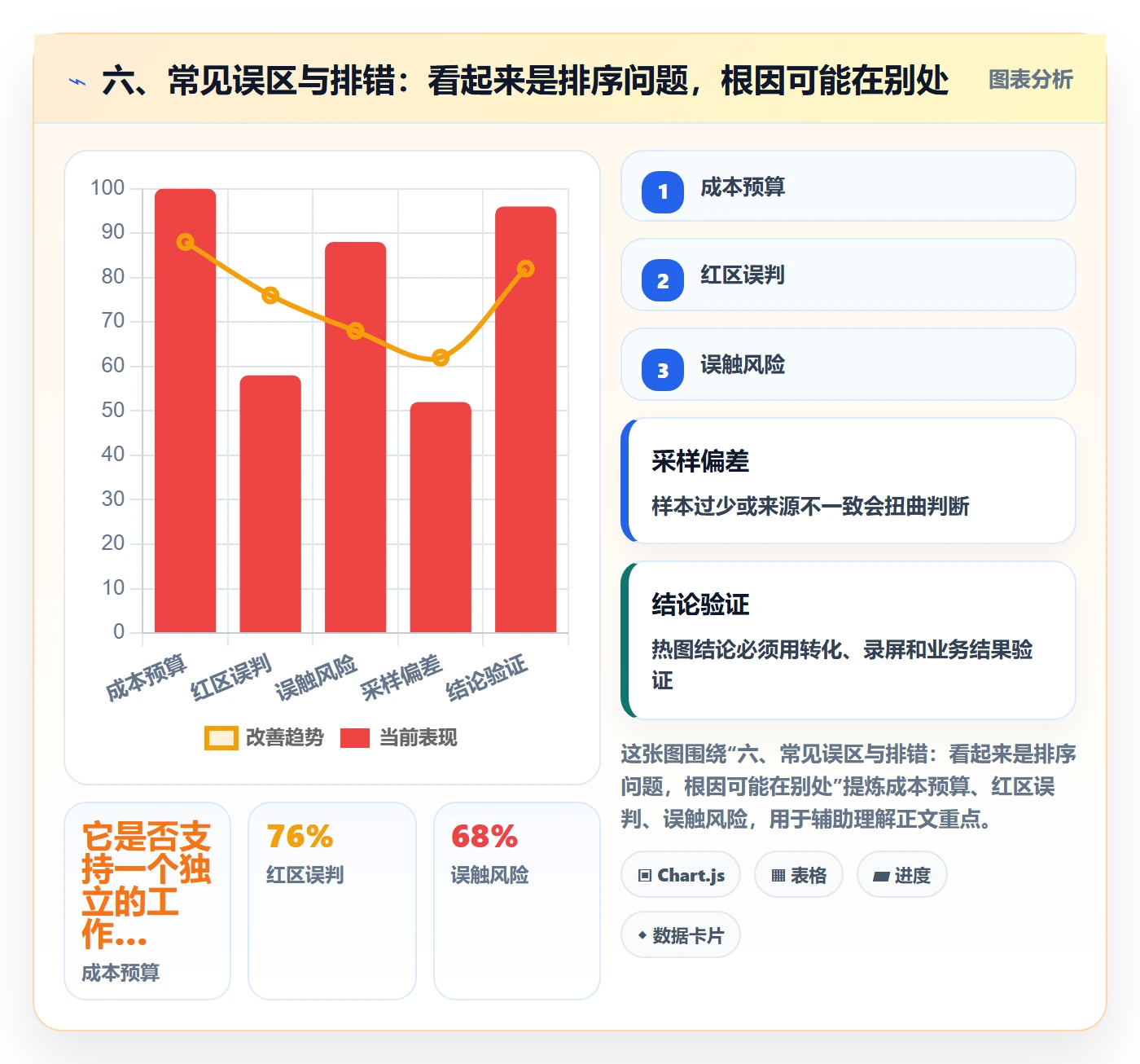 六、常见误区与排错:看起来是排序问题,根因可能在别处