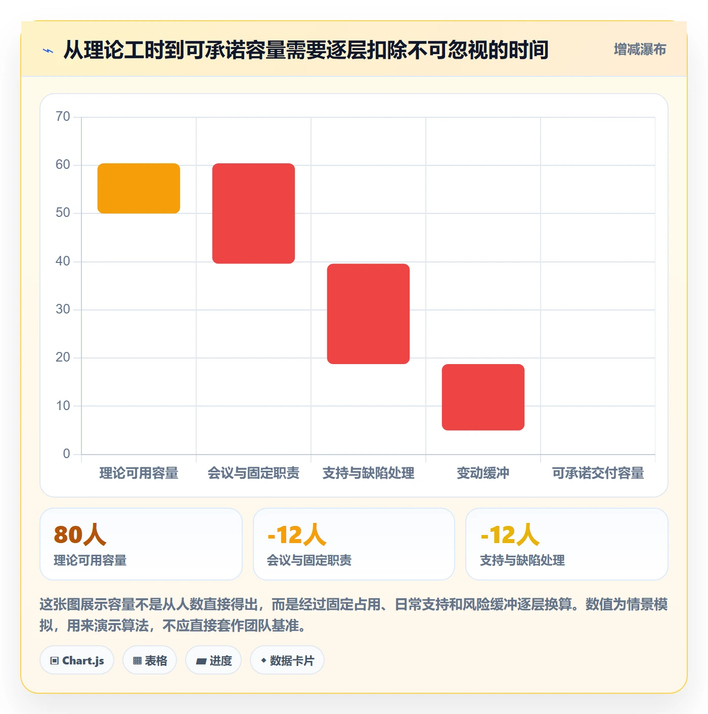 Capacity管理方法大全：实施团队资源负载入门指南落地清单