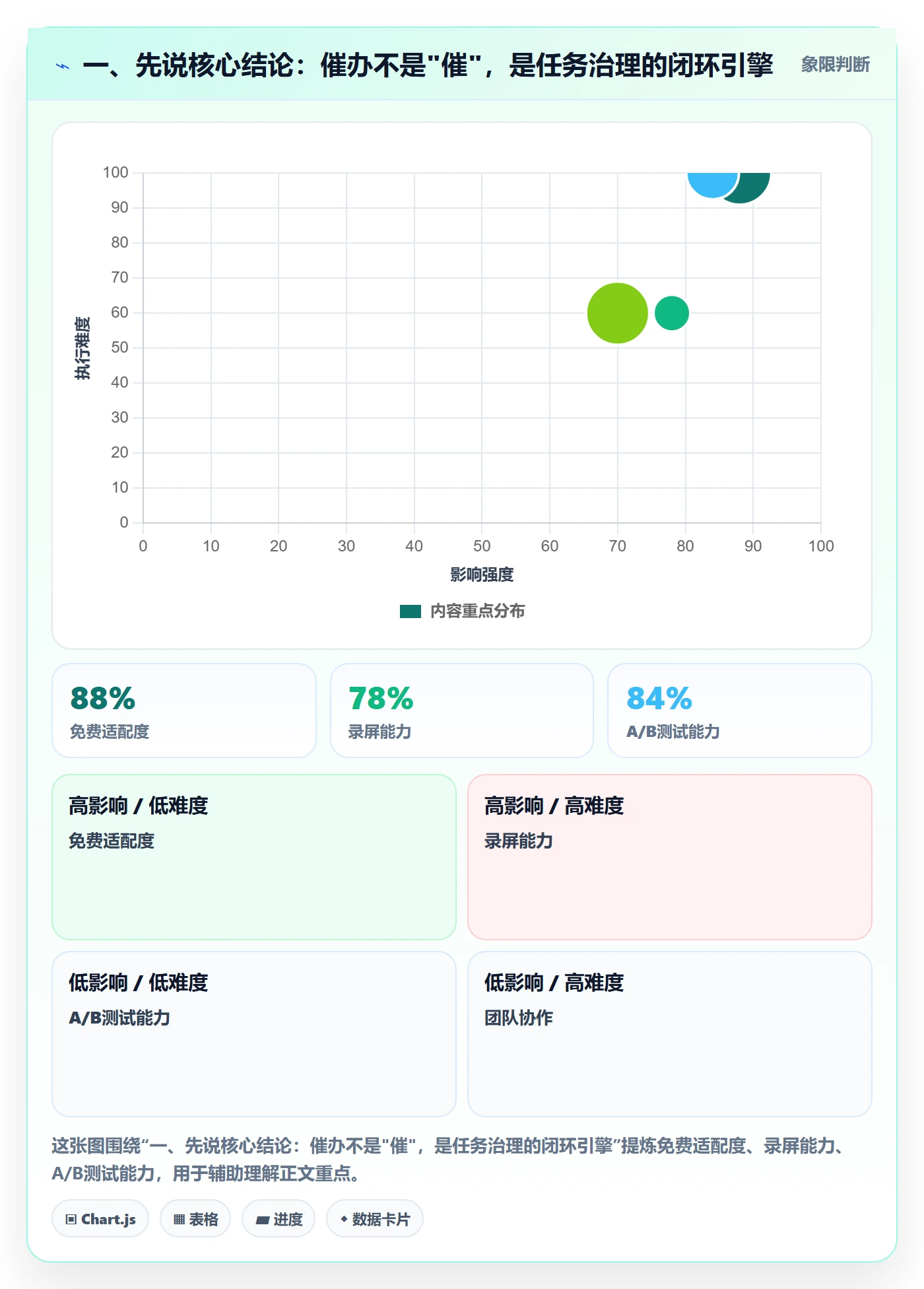 催办管理指南：PMO如何做好任务提醒，入门指南全流程